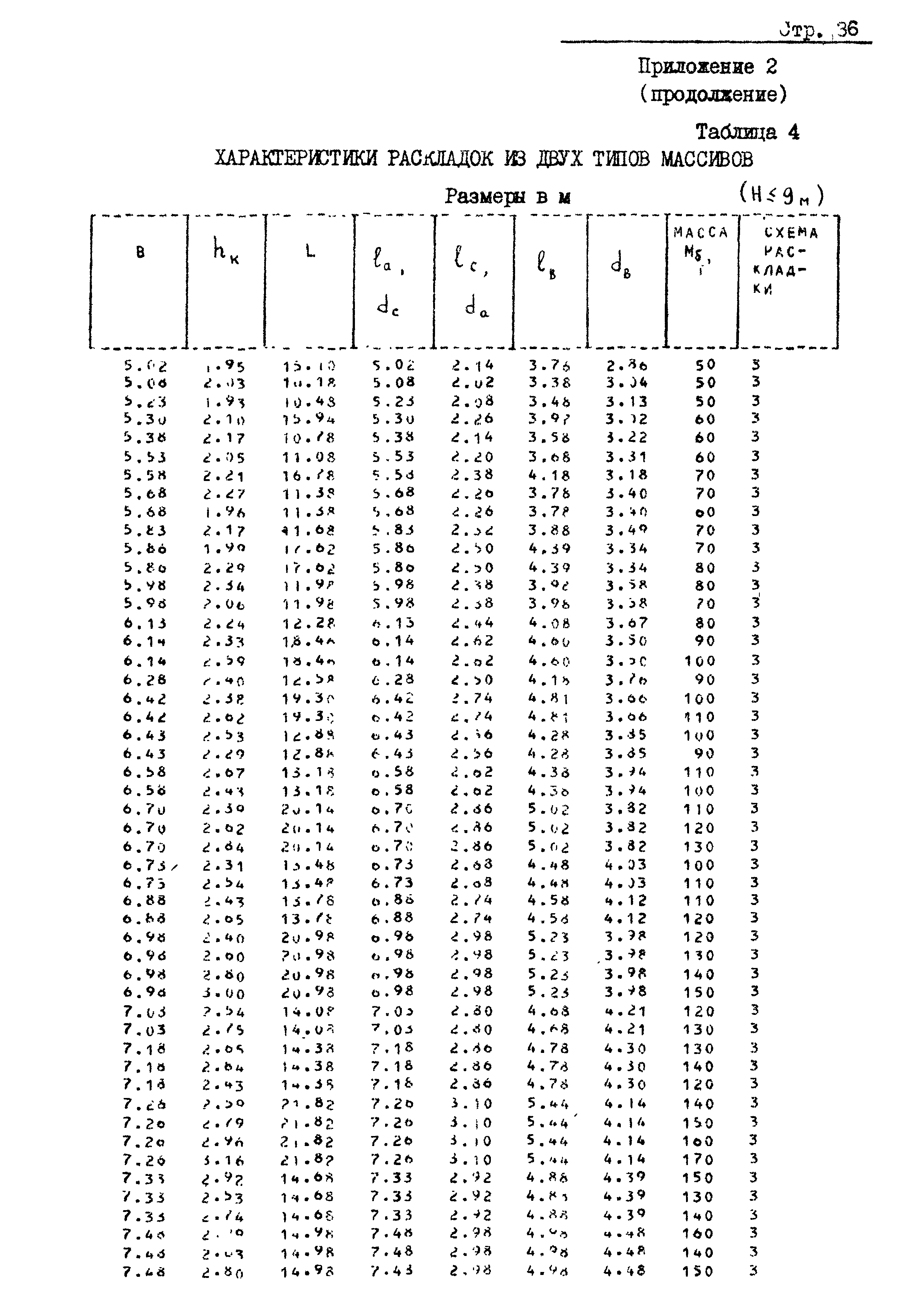 РД 31.31.20-81