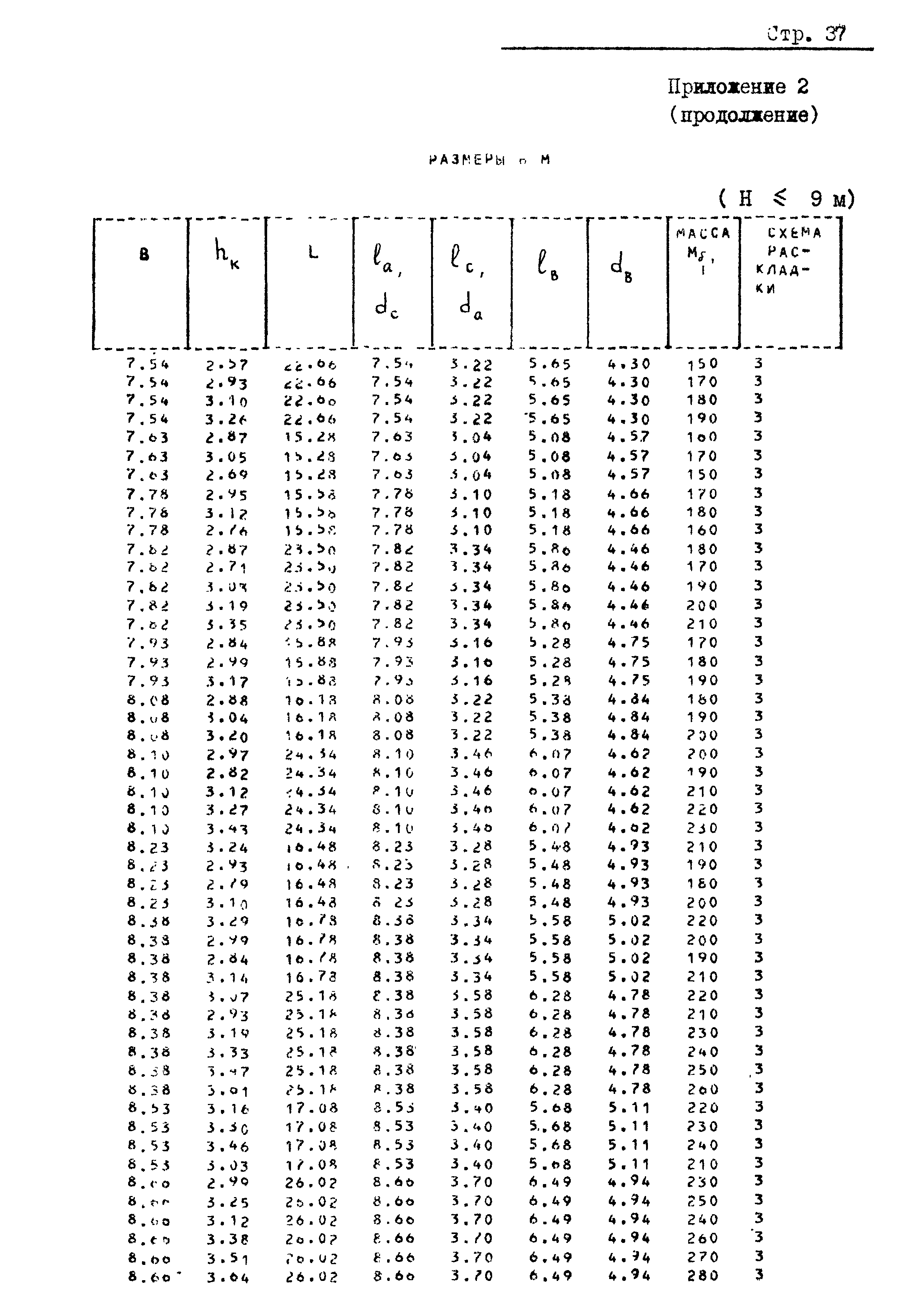 РД 31.31.20-81