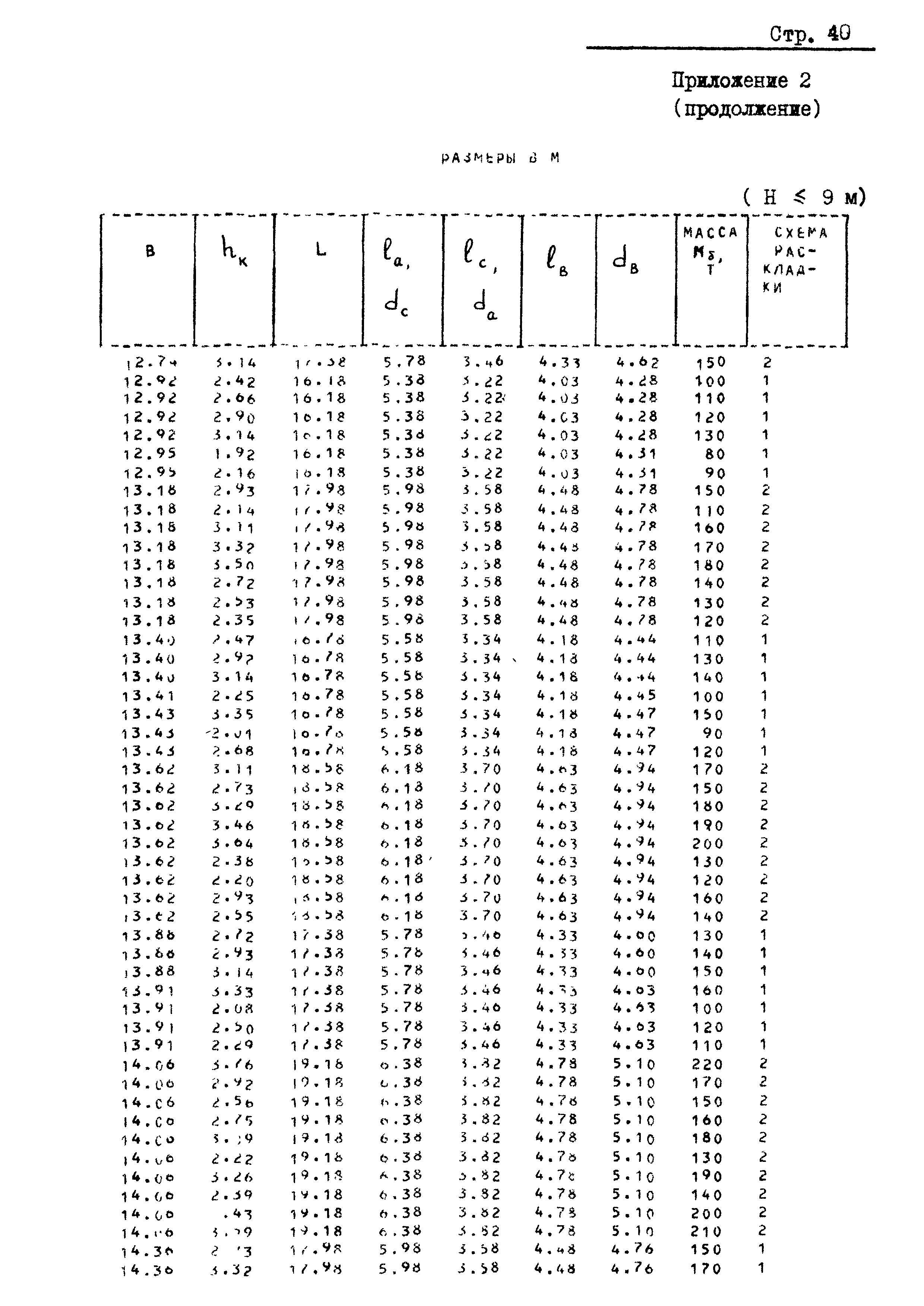 РД 31.31.20-81