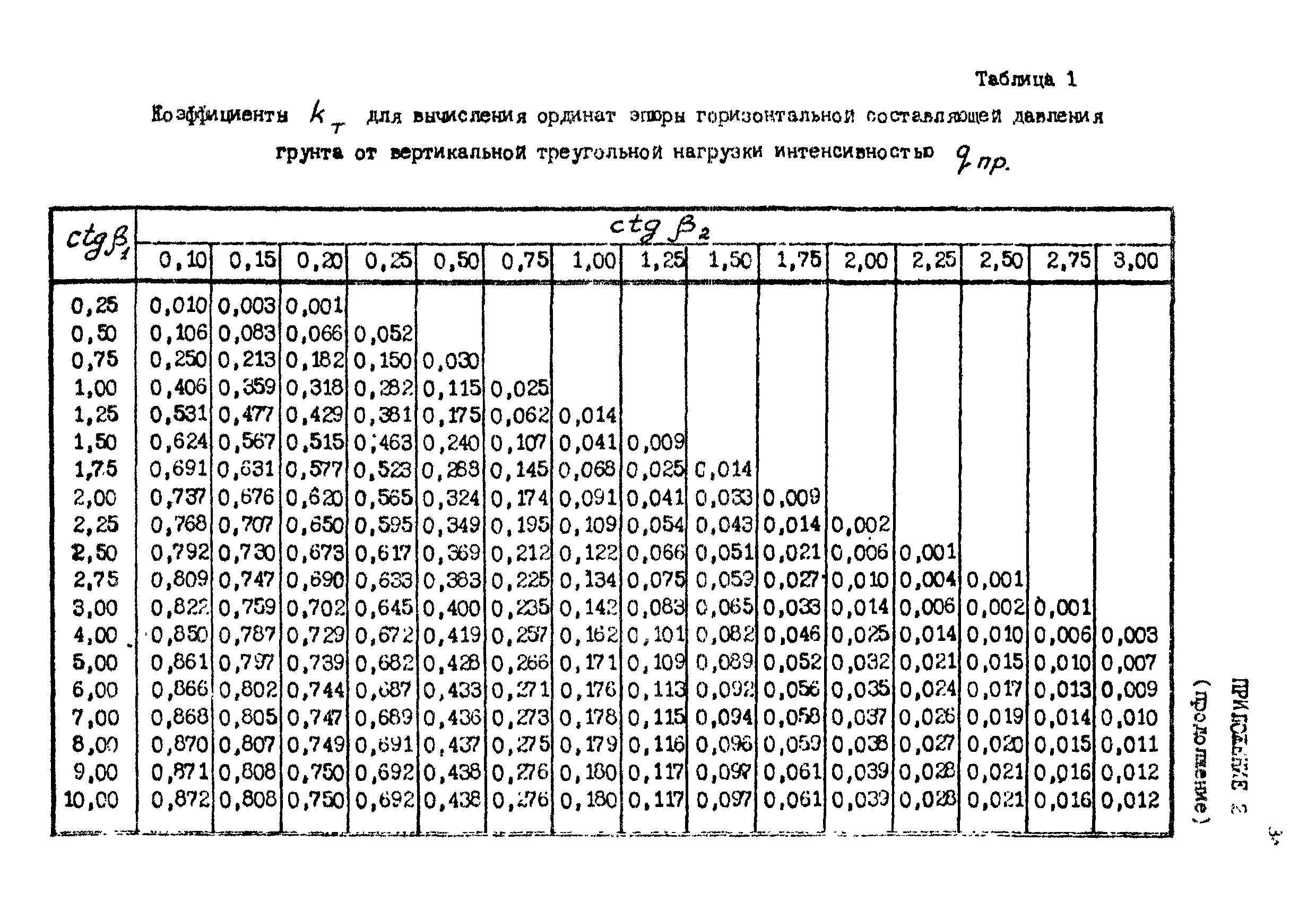 РД 31.31.12-83