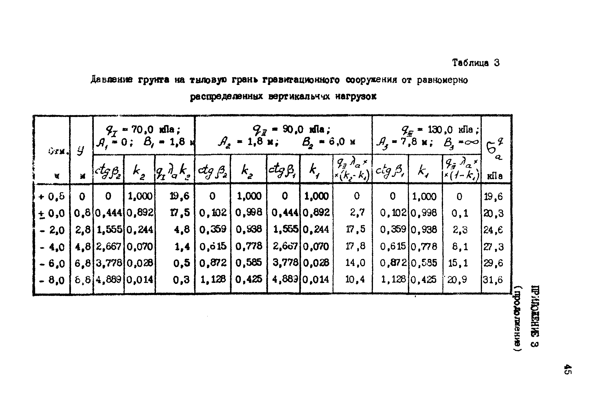 РД 31.31.12-83