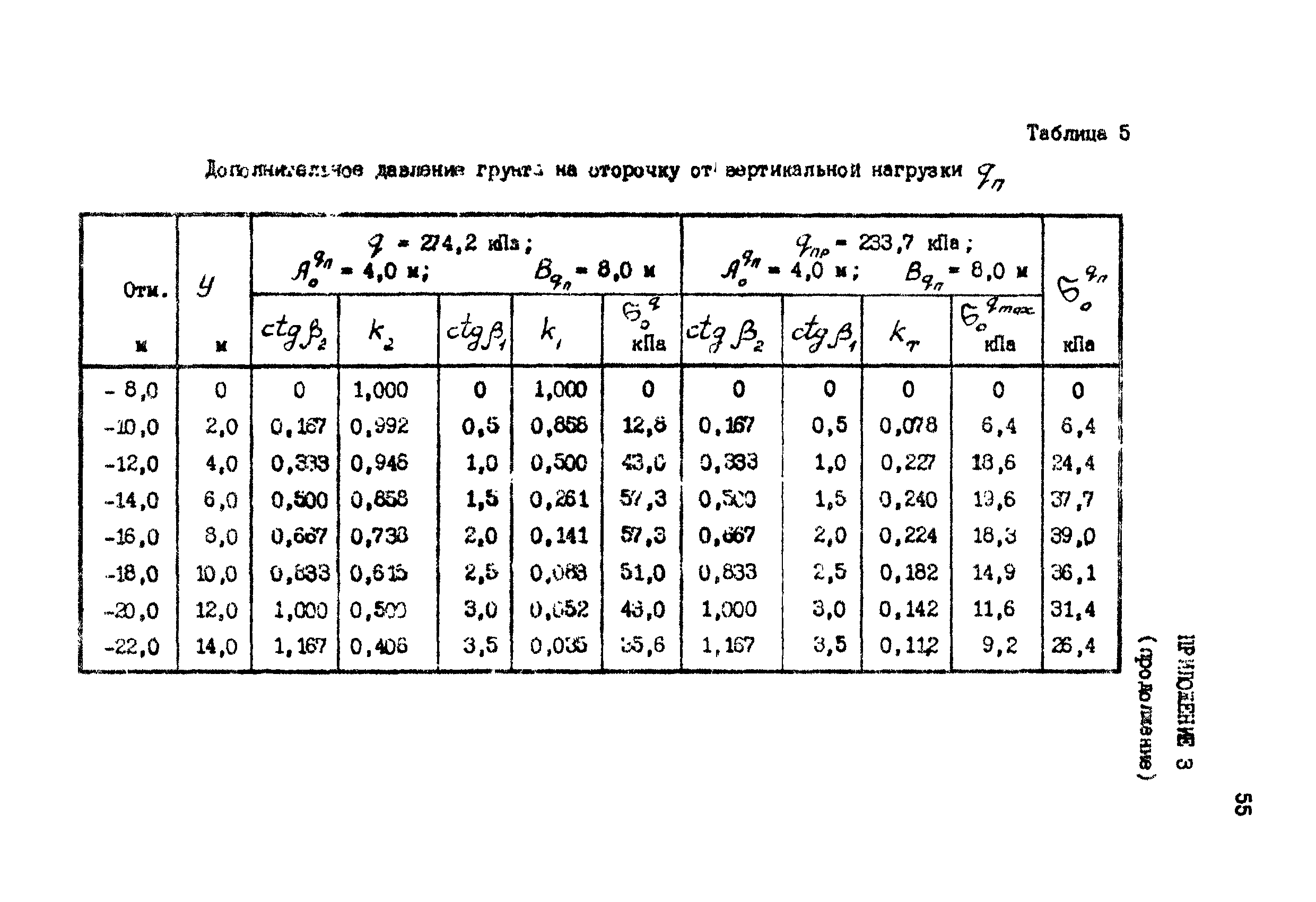 РД 31.31.12-83