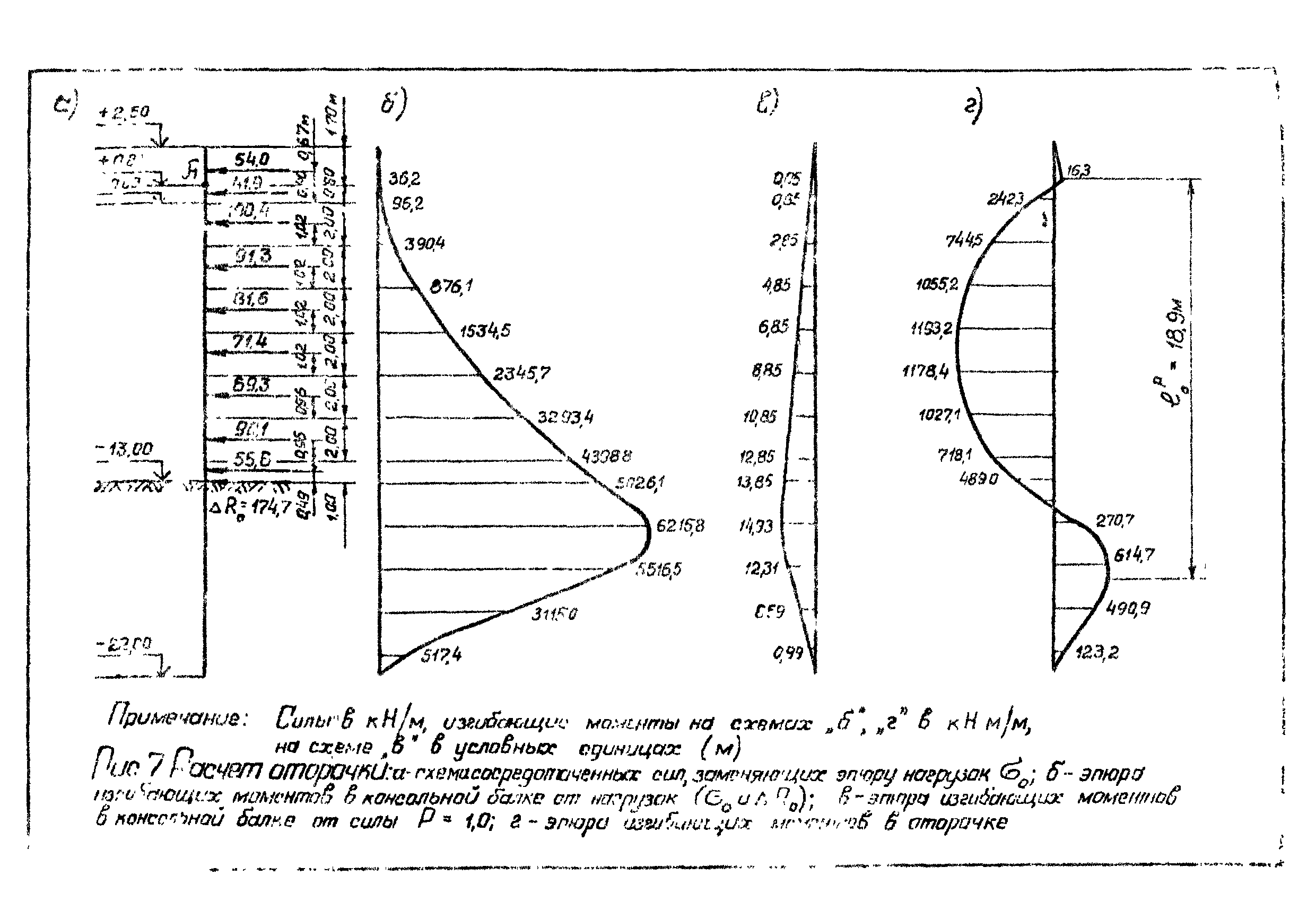 РД 31.31.12-83