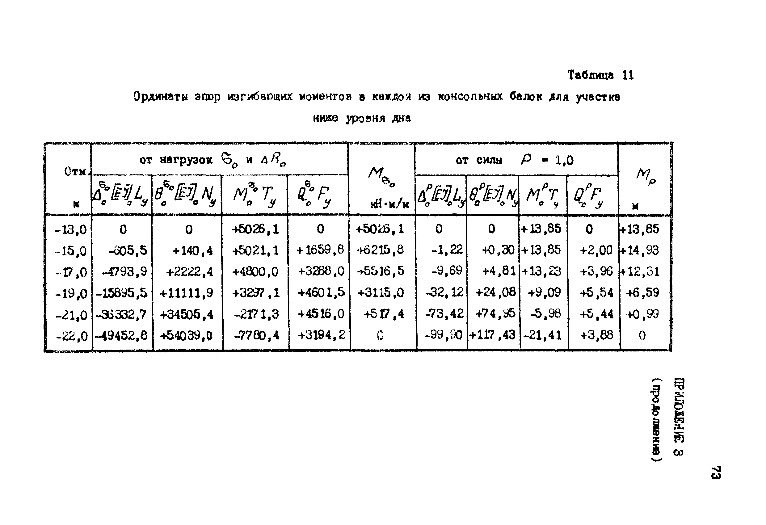 РД 31.31.12-83