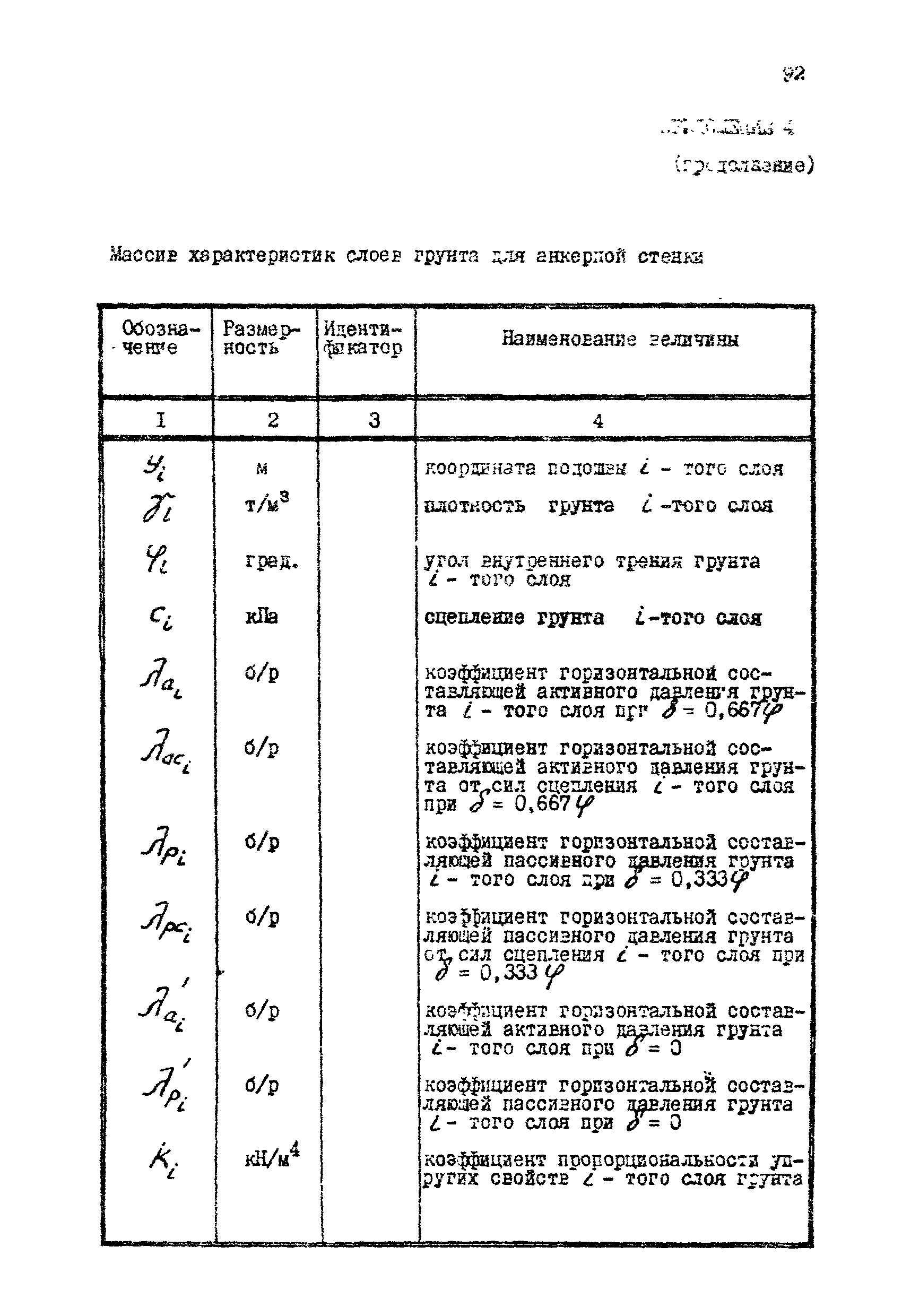 РД 31.31.12-83