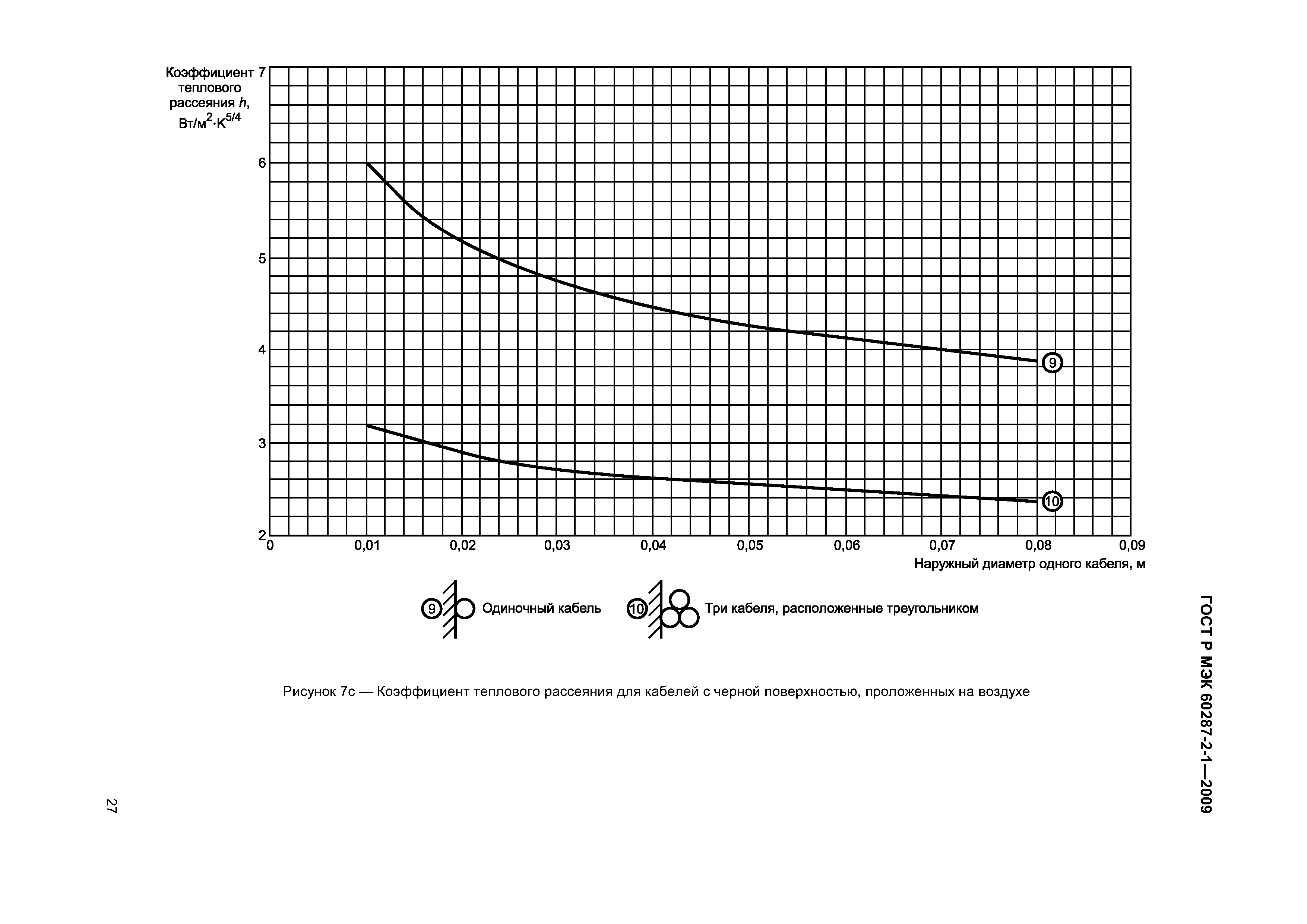 ГОСТ Р МЭК 60287-2-1-2009