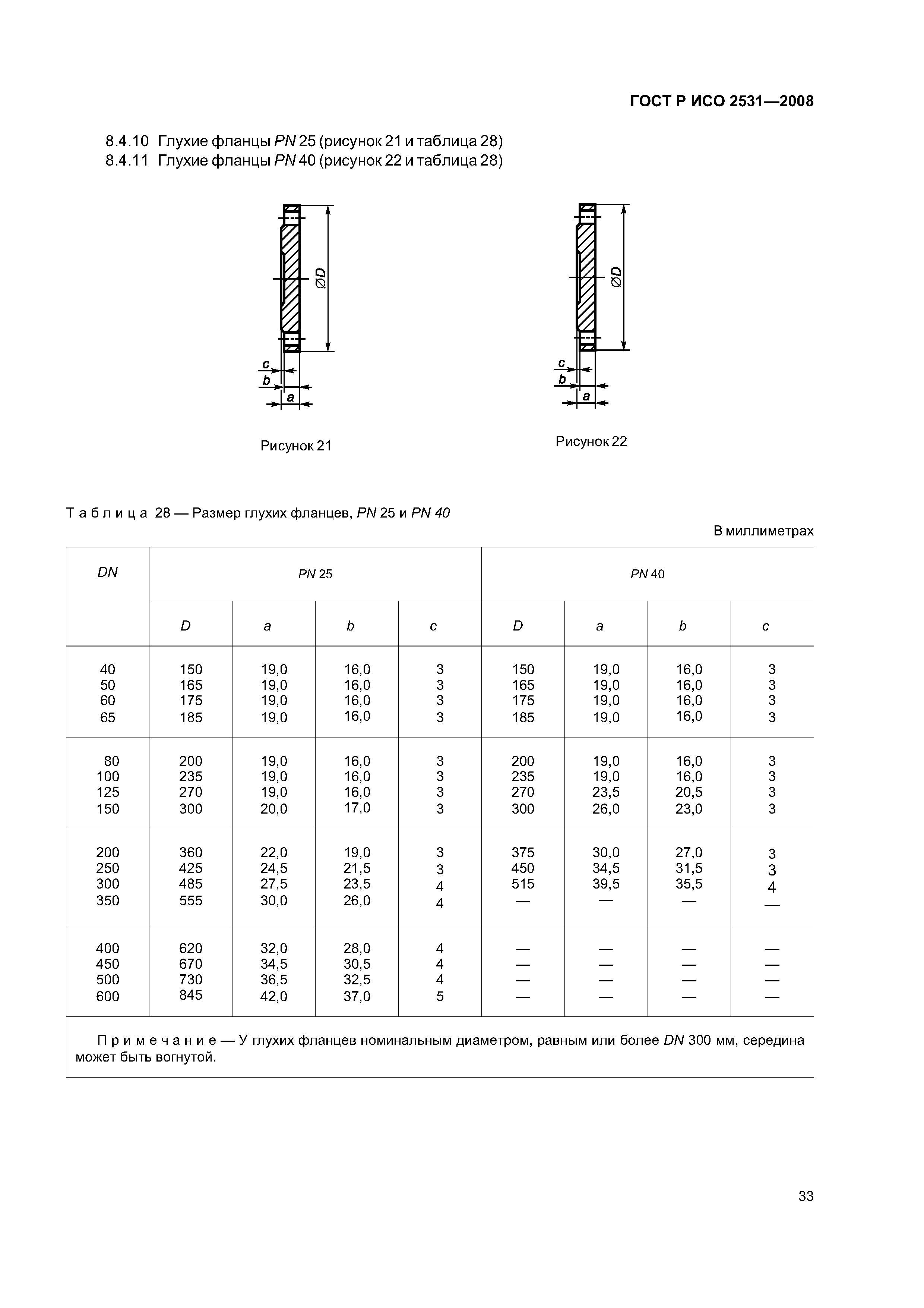 ГОСТ Р ИСО 2531-2008