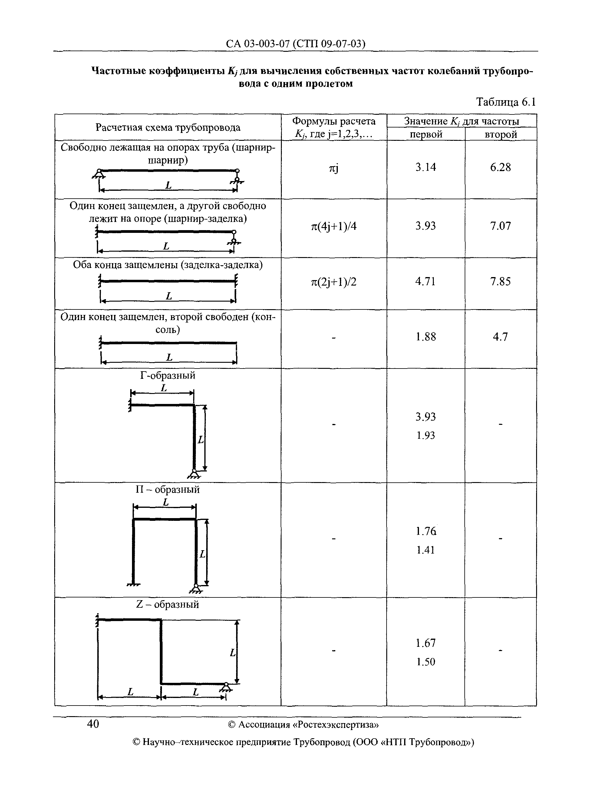 СА 03-003-07