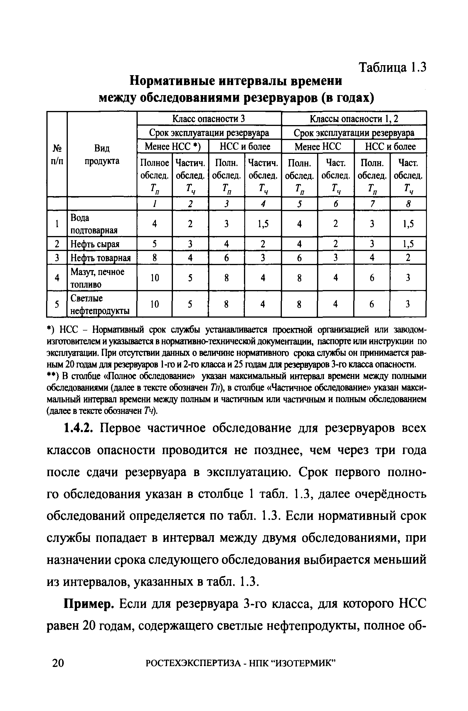 СА 03-008-08