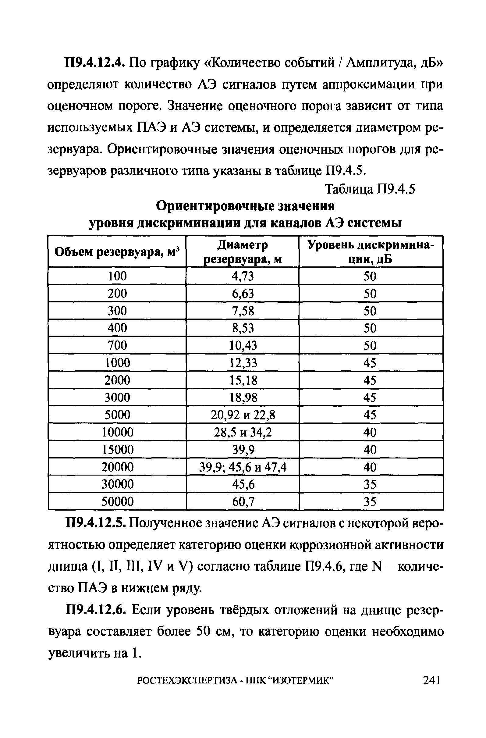 СА 03-008-08