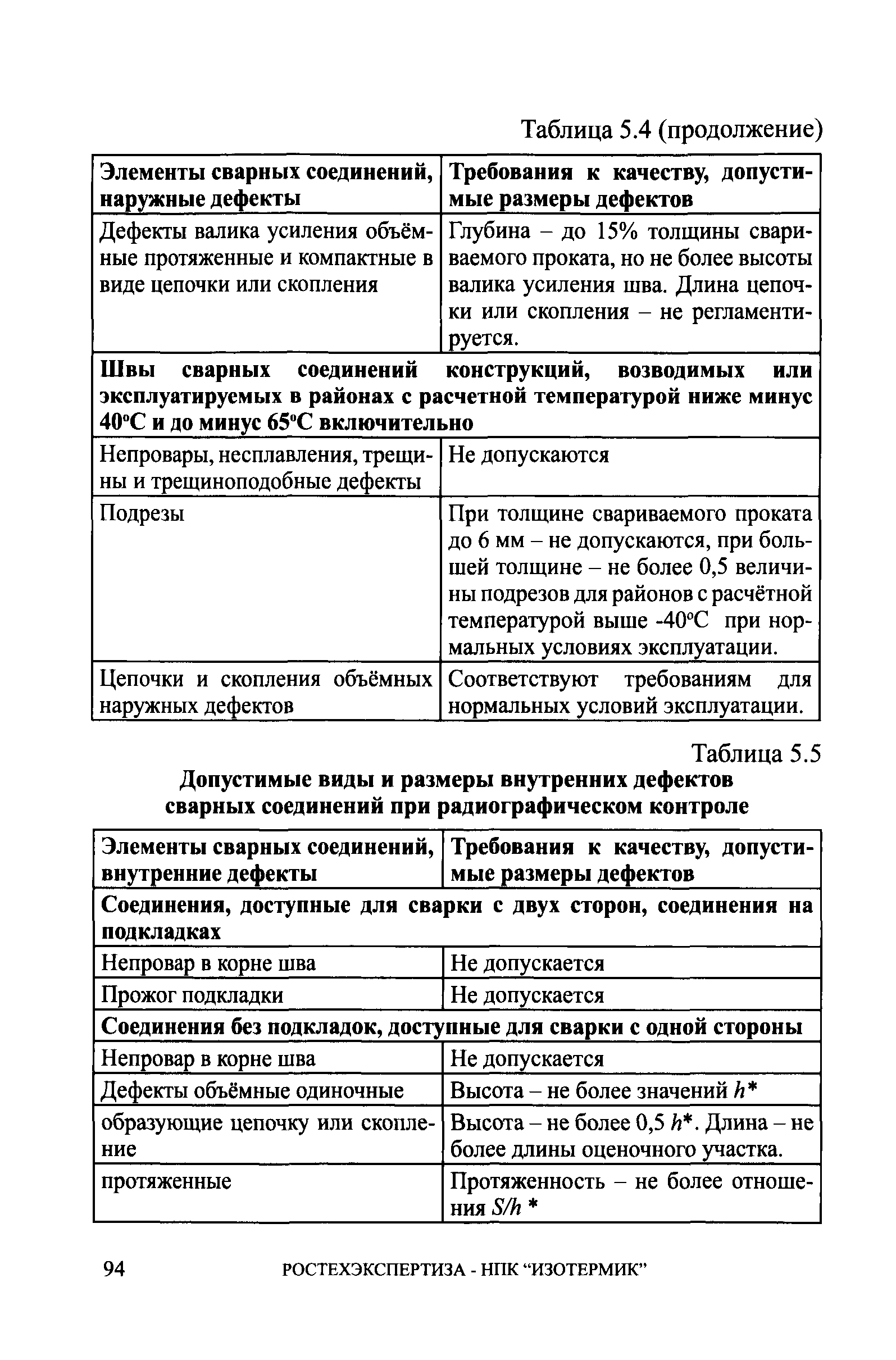 СА 03-008-08