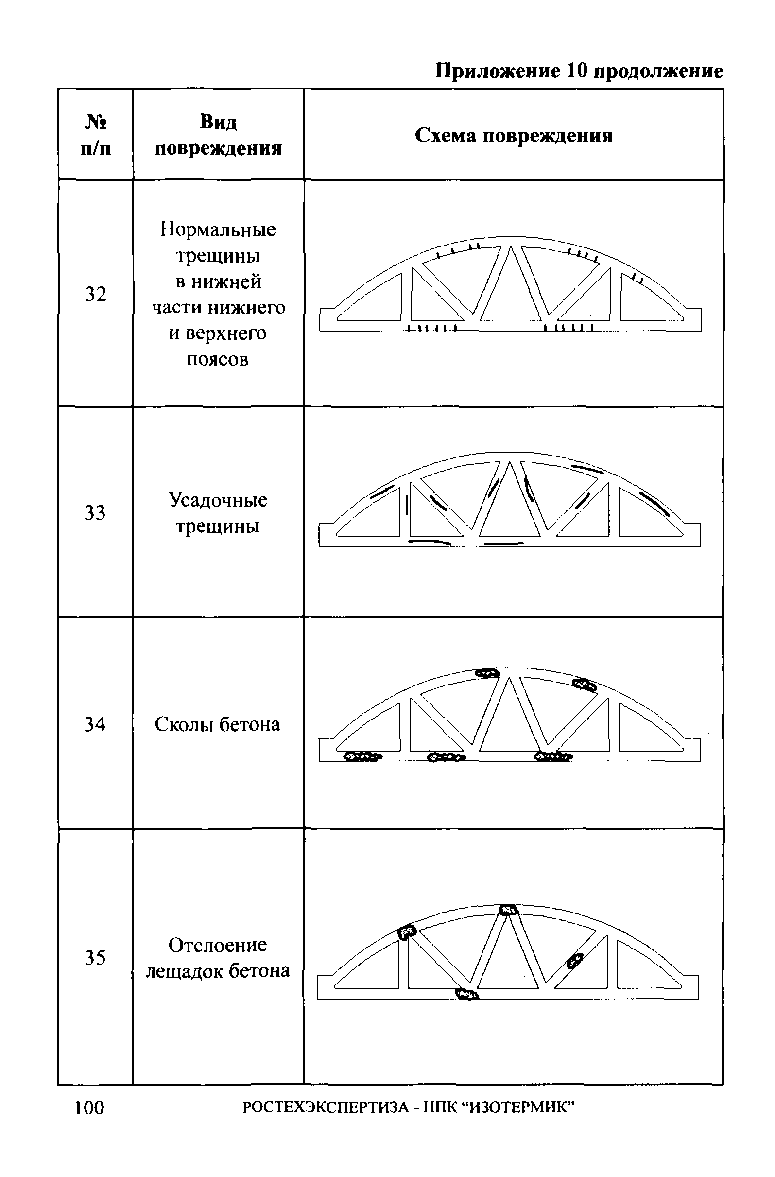 СА 03-006-06