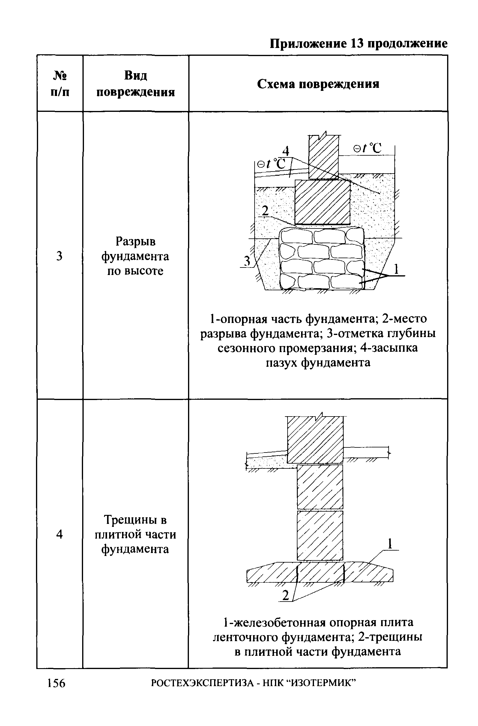 СА 03-006-06