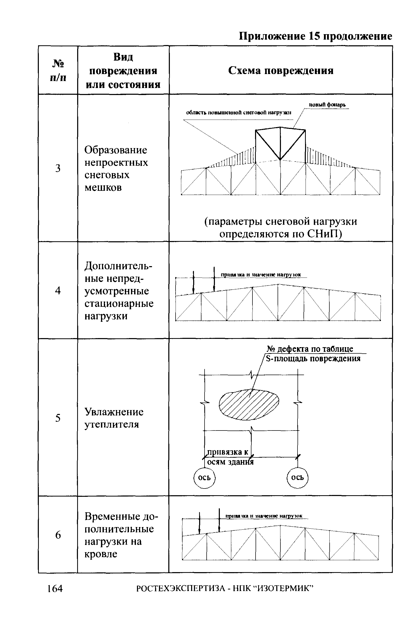 СА 03-006-06