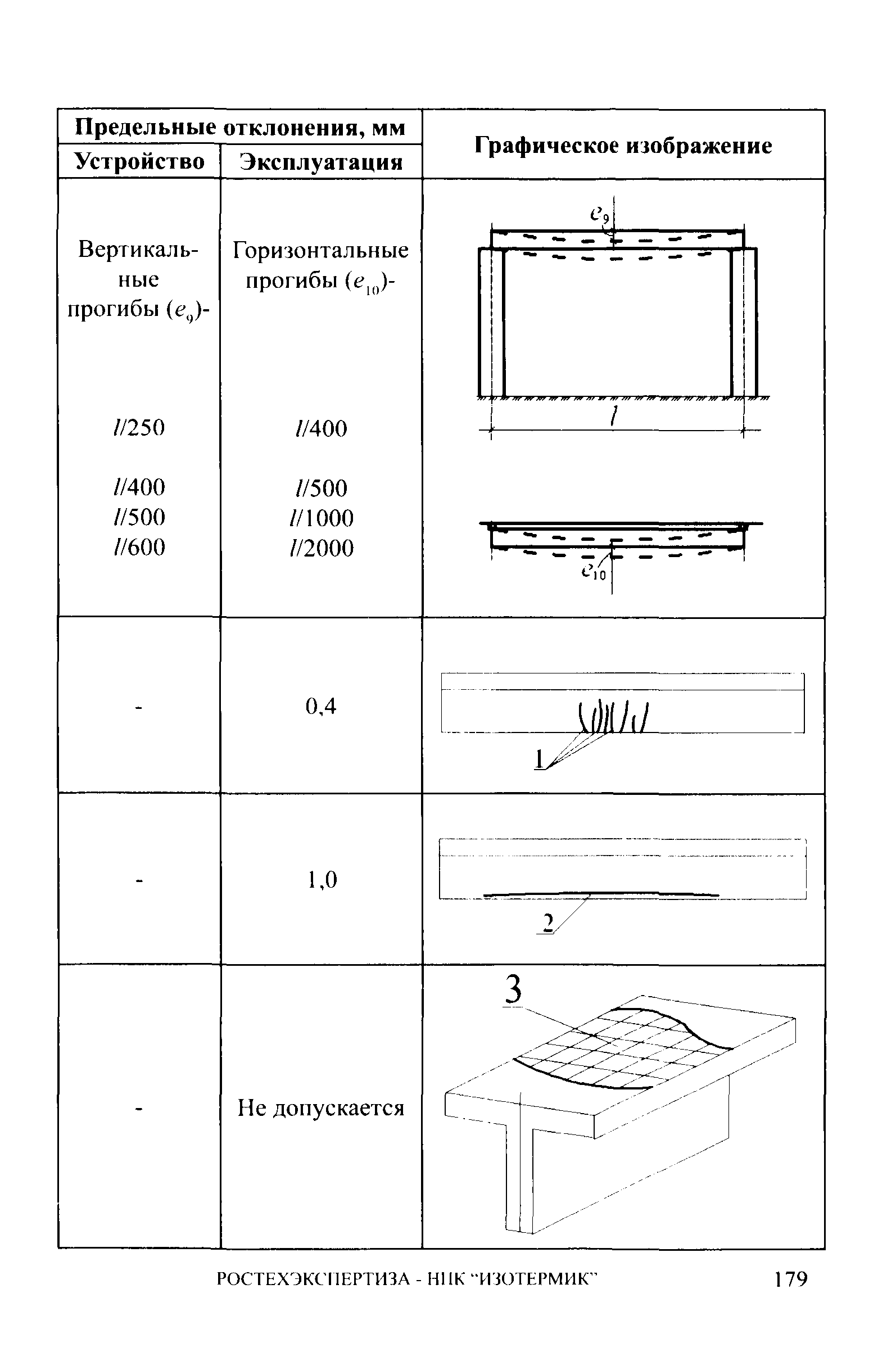 СА 03-006-06