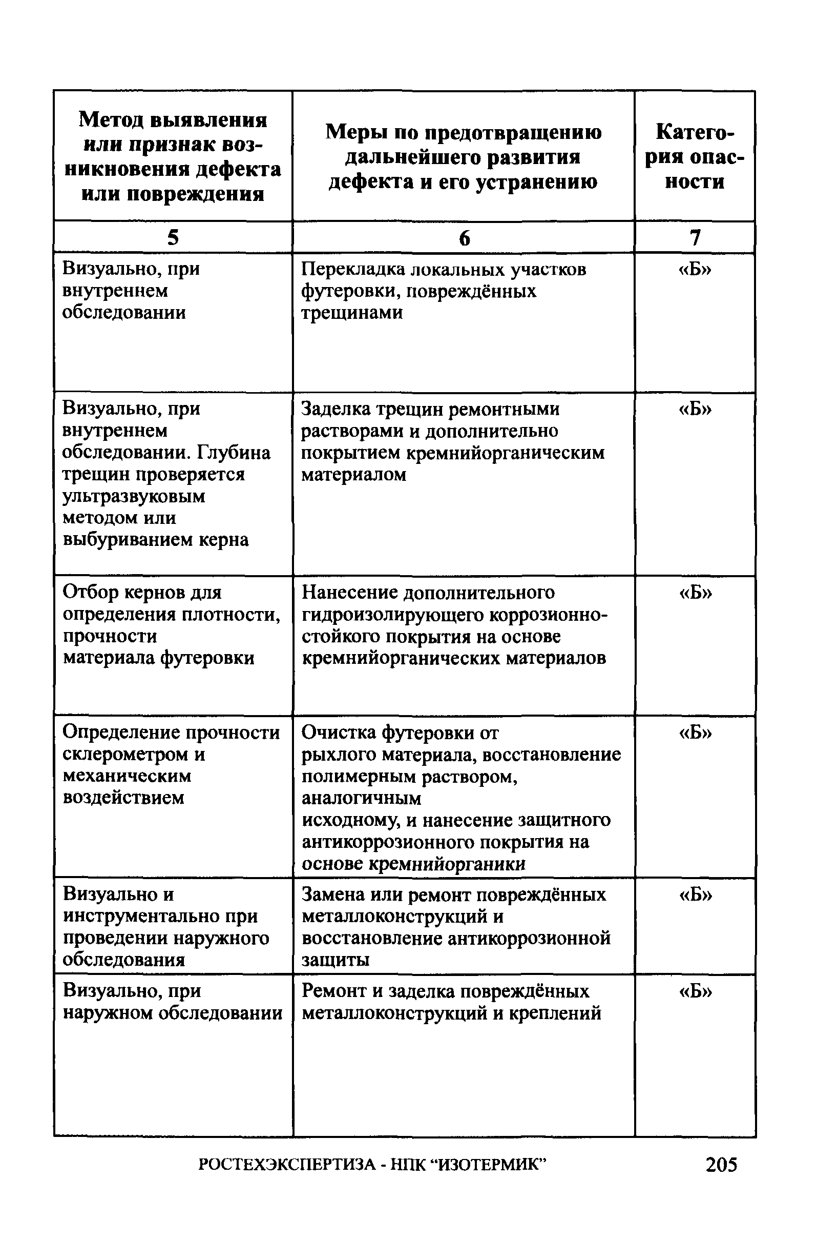 СА 03-006-06