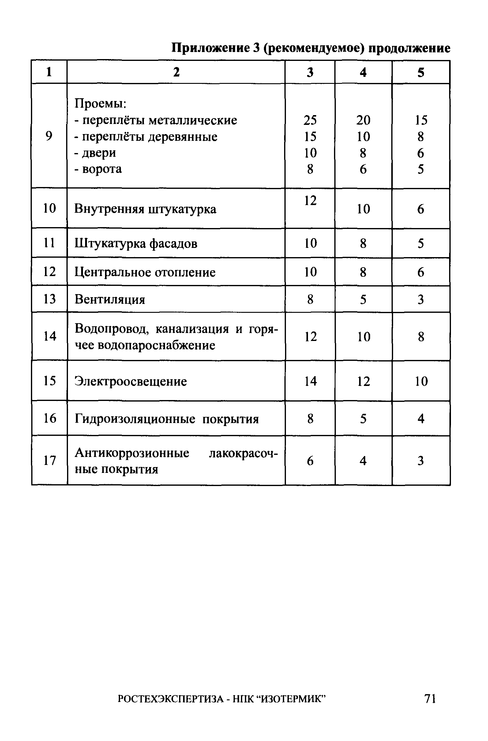 СА 03-006-06