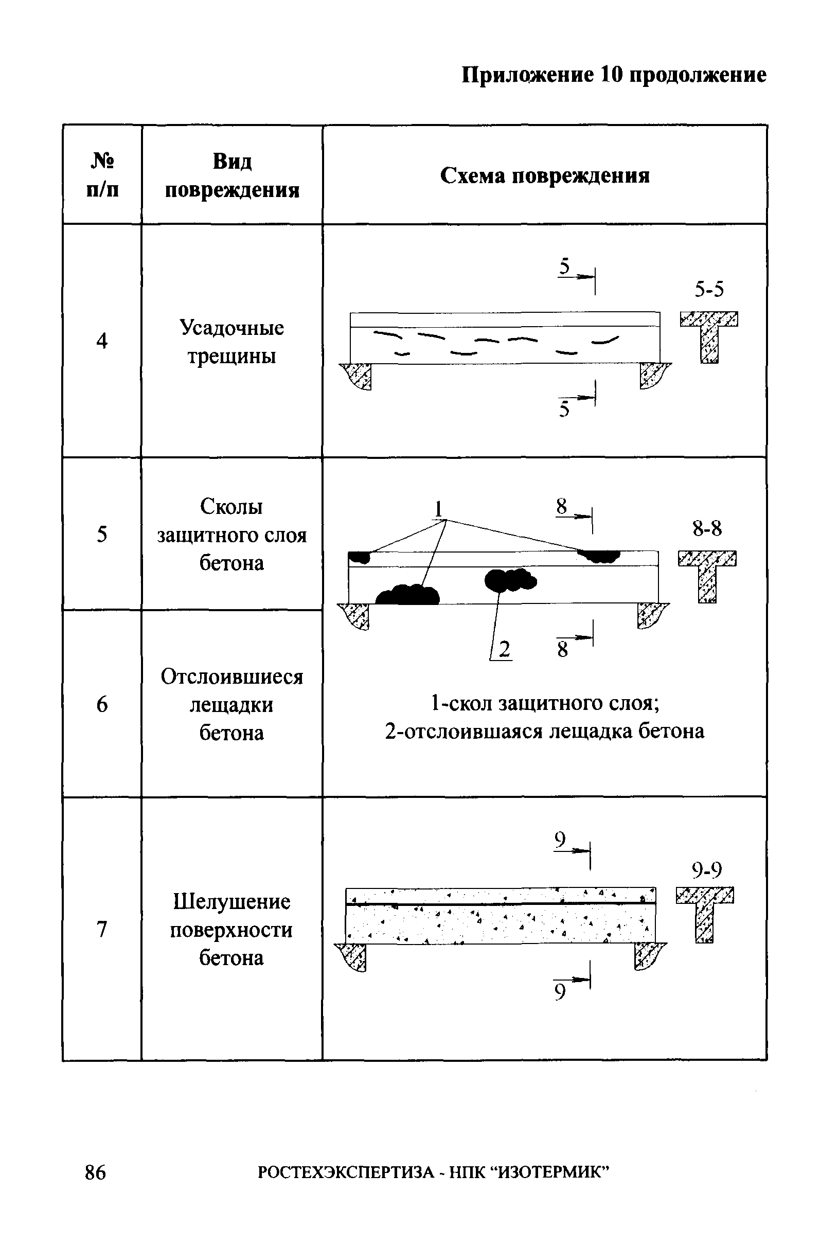 СА 03-006-06