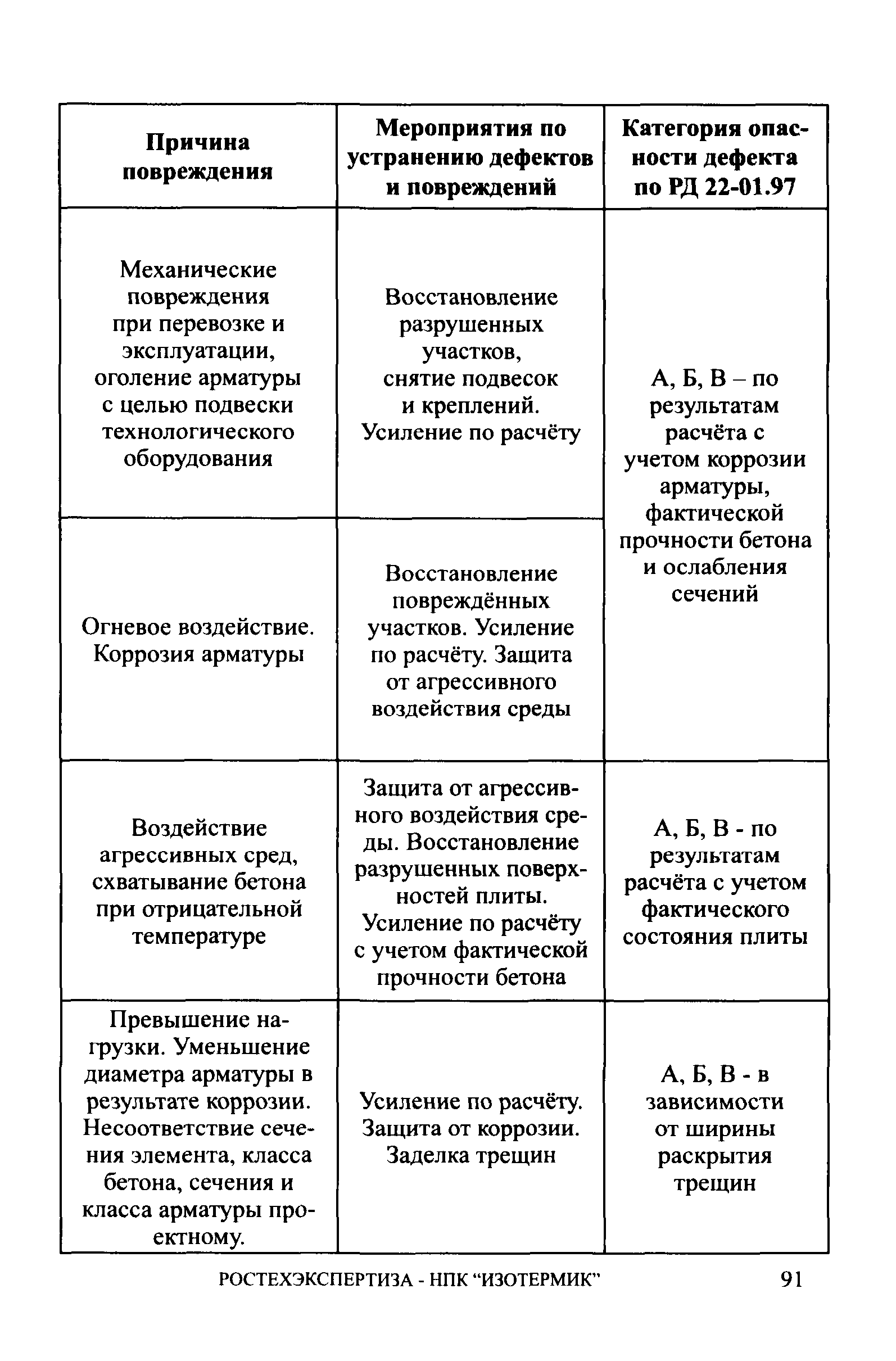 СА 03-006-06