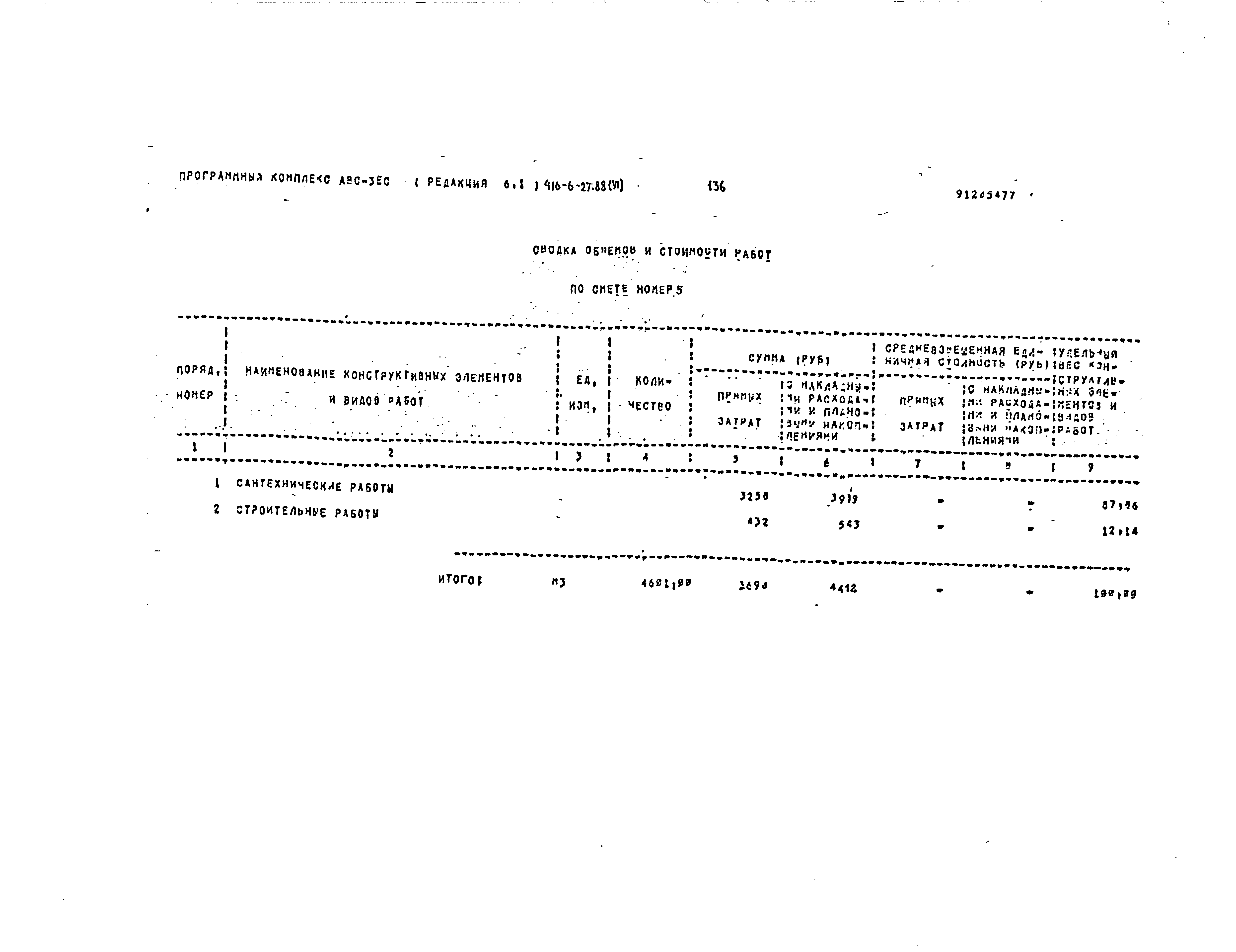 Типовой проект 416-6-27.88