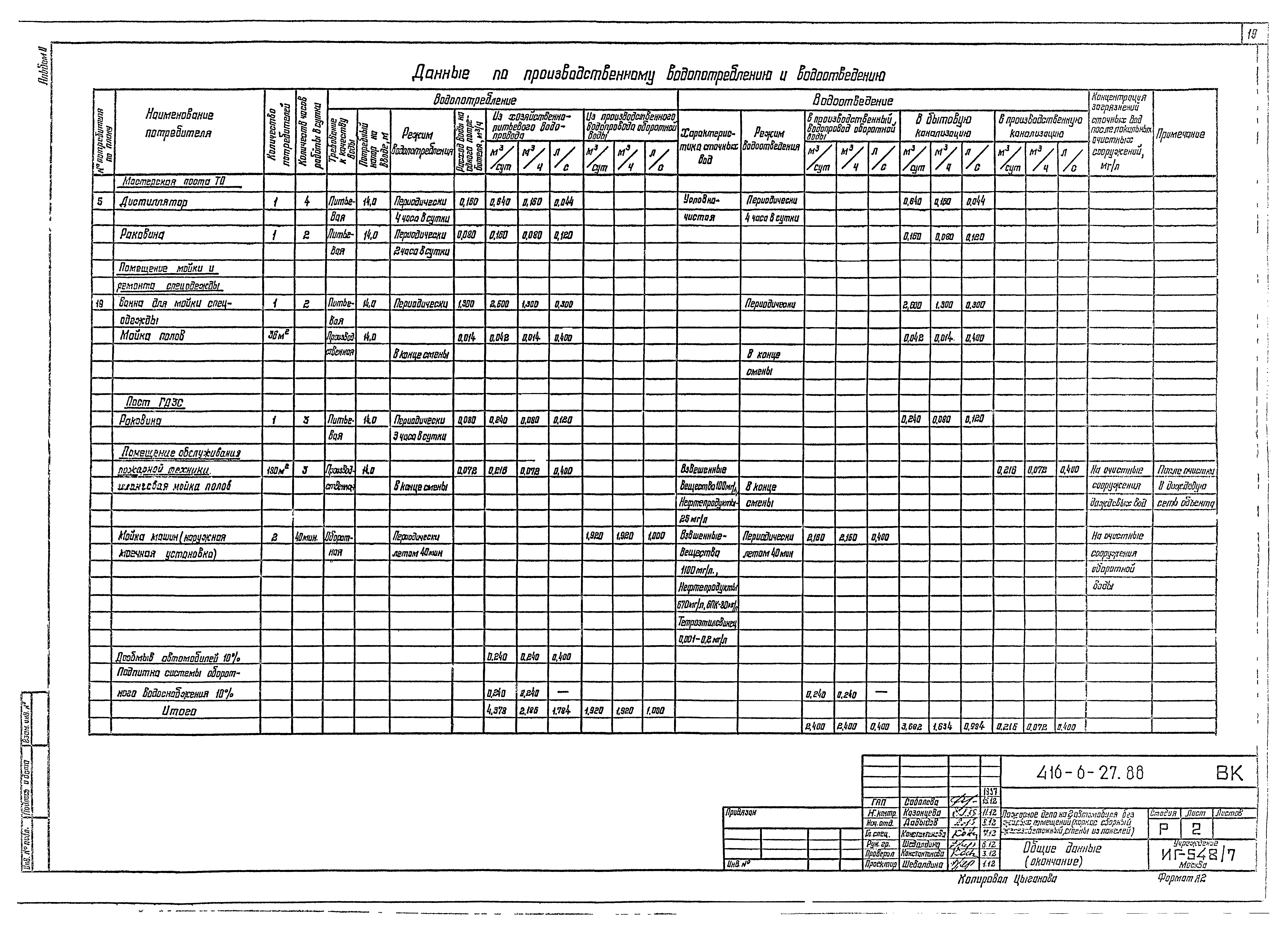 Типовой проект 416-6-27.88