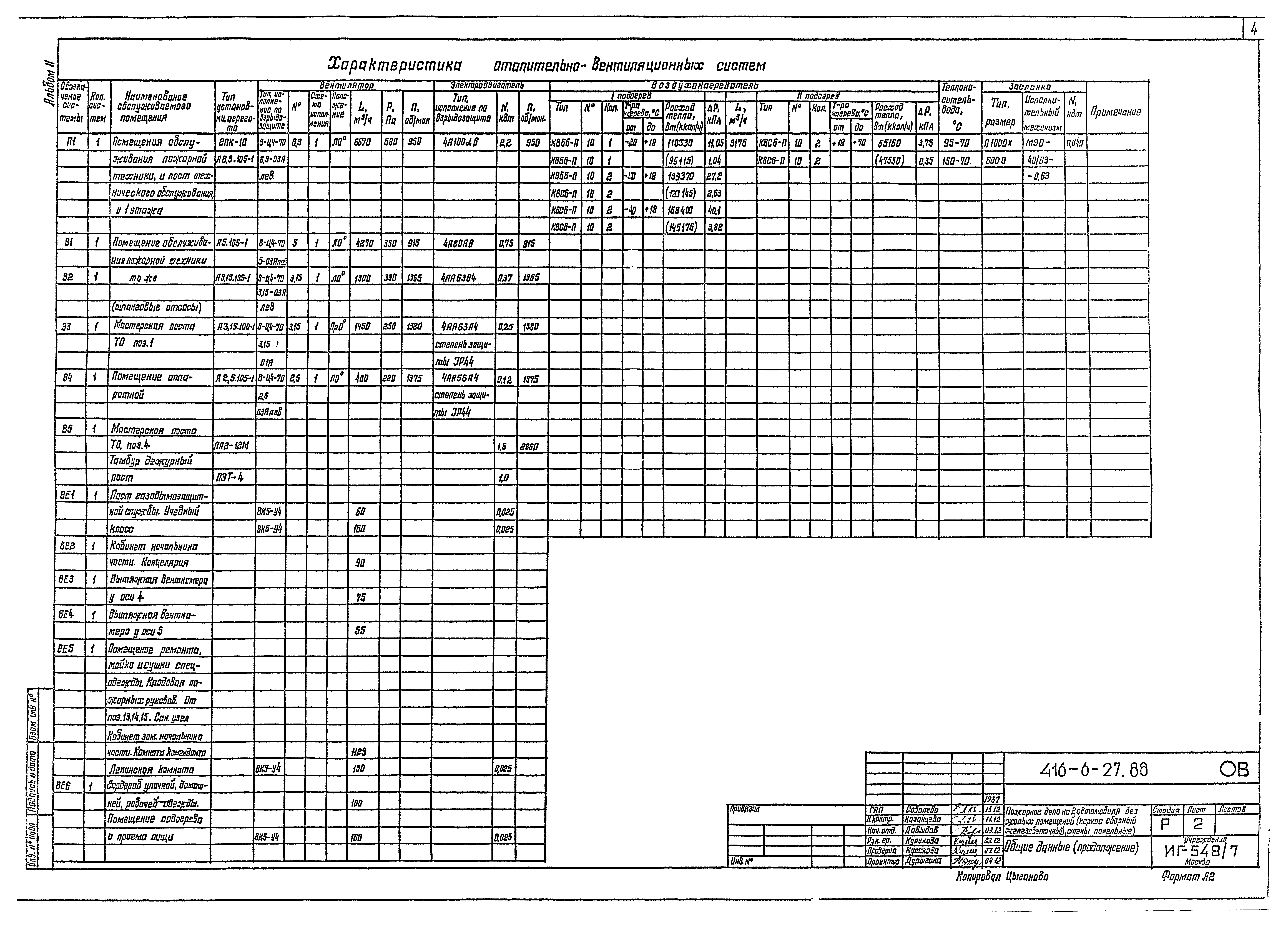 Типовой проект 416-6-27.88