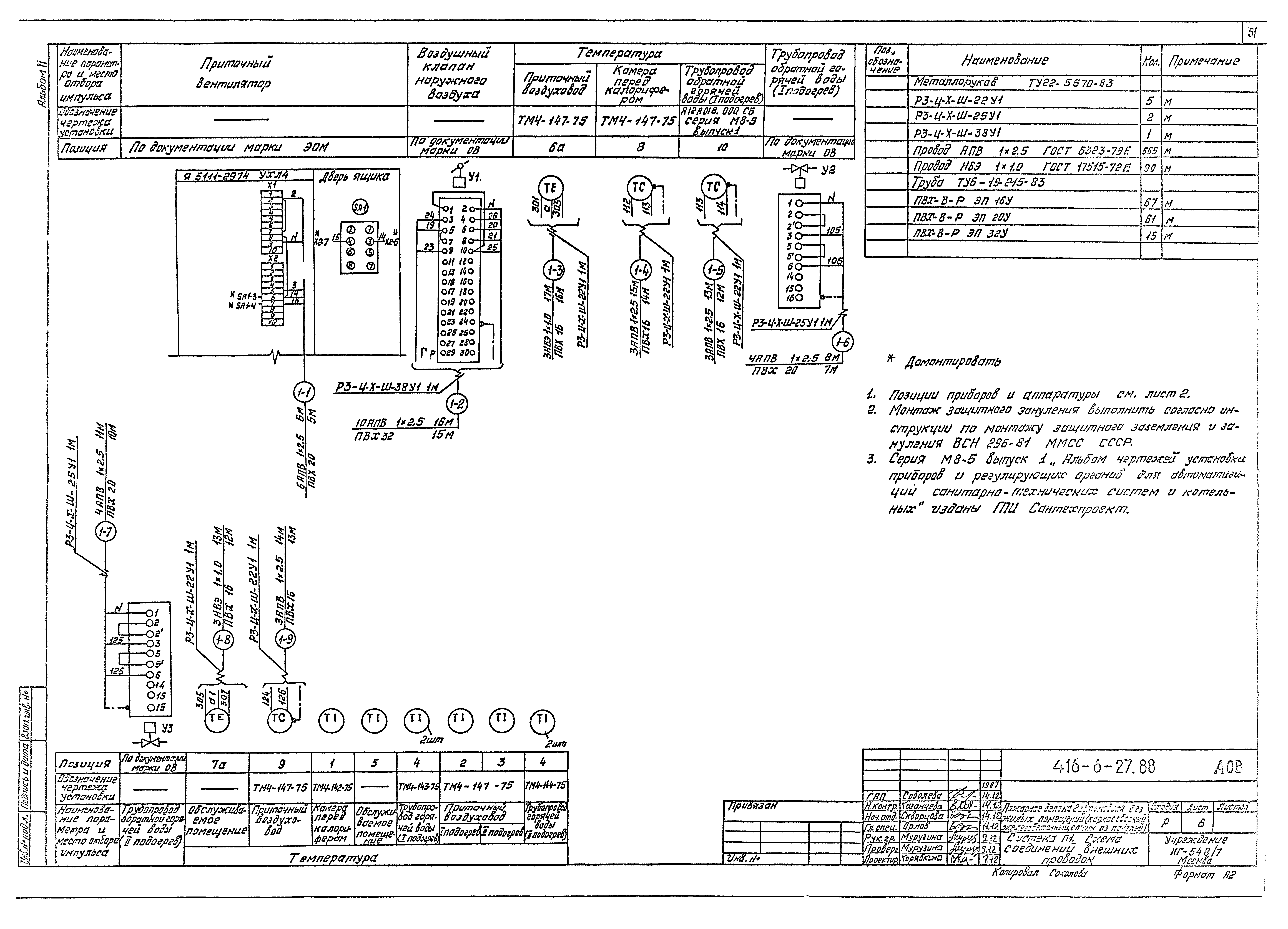 Типовой проект 416-6-27.88
