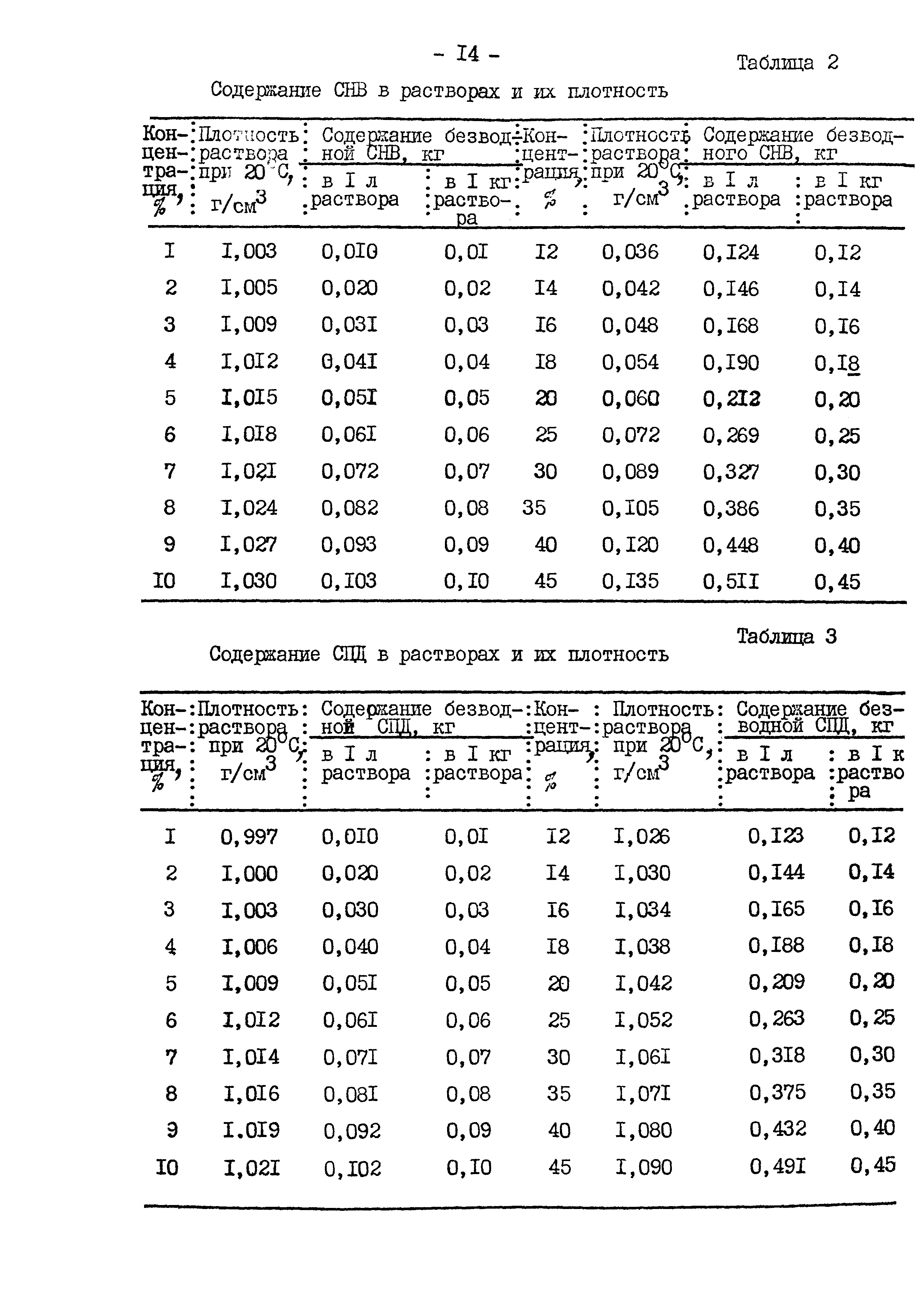 Р 392-80