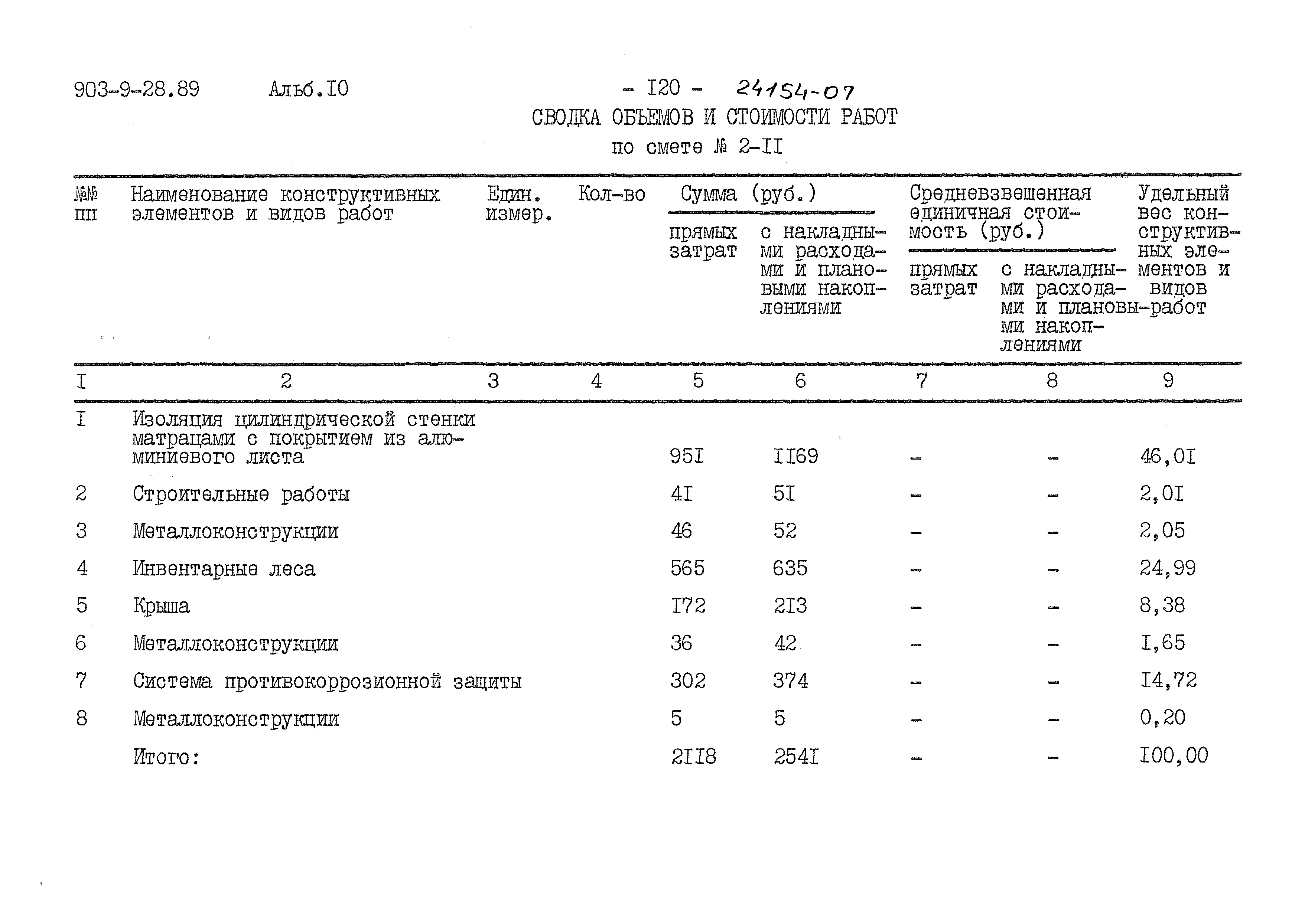 Типовой проект 903-9-28.89