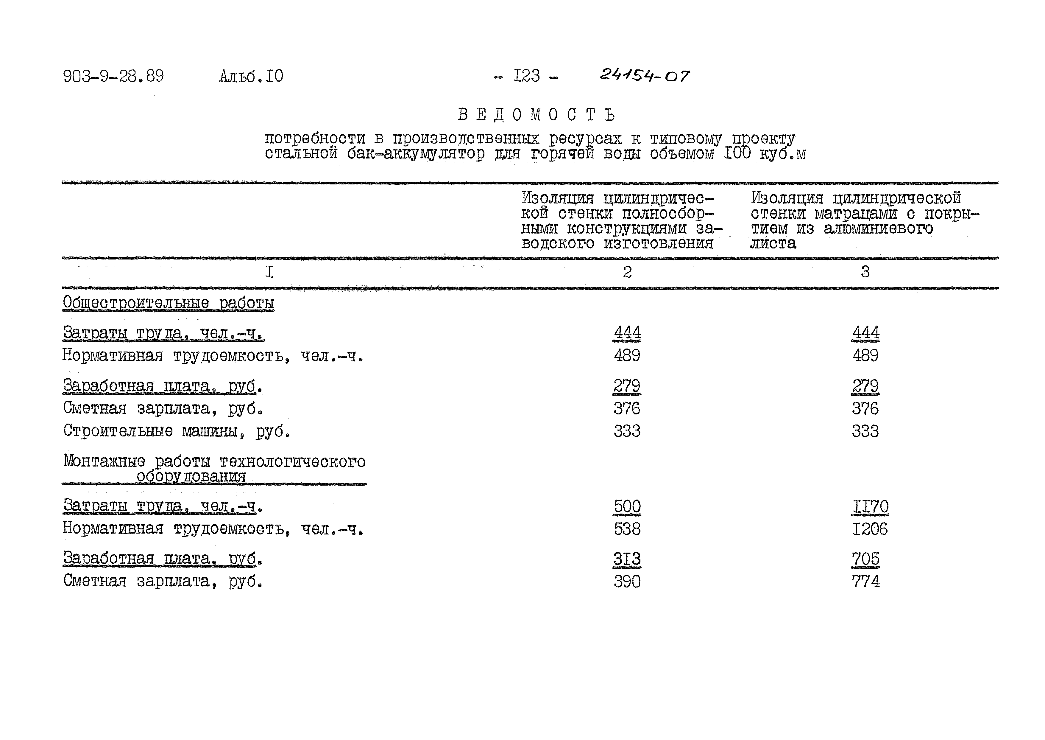 Типовой проект 903-9-28.89