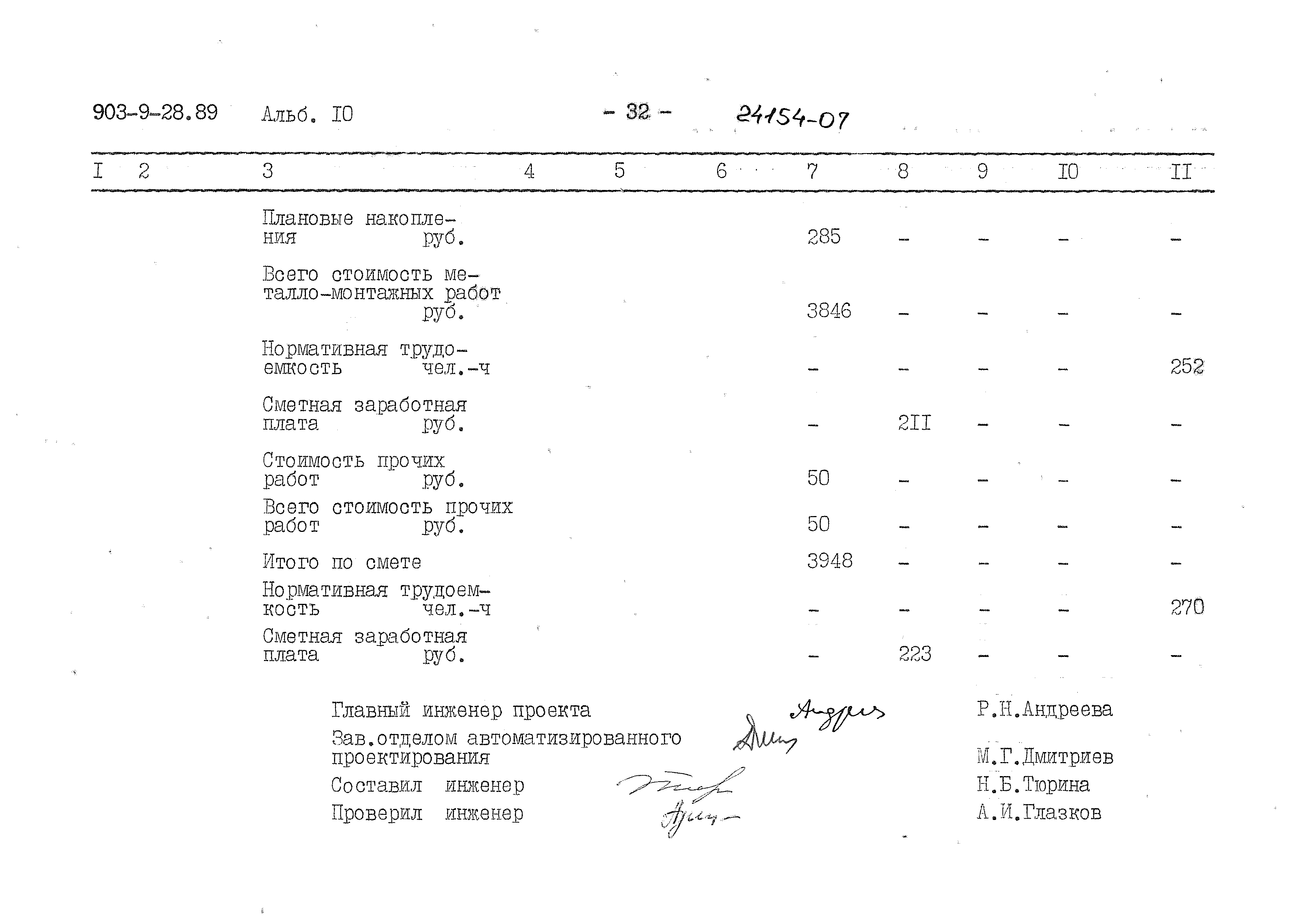 Типовой проект 903-9-28.89
