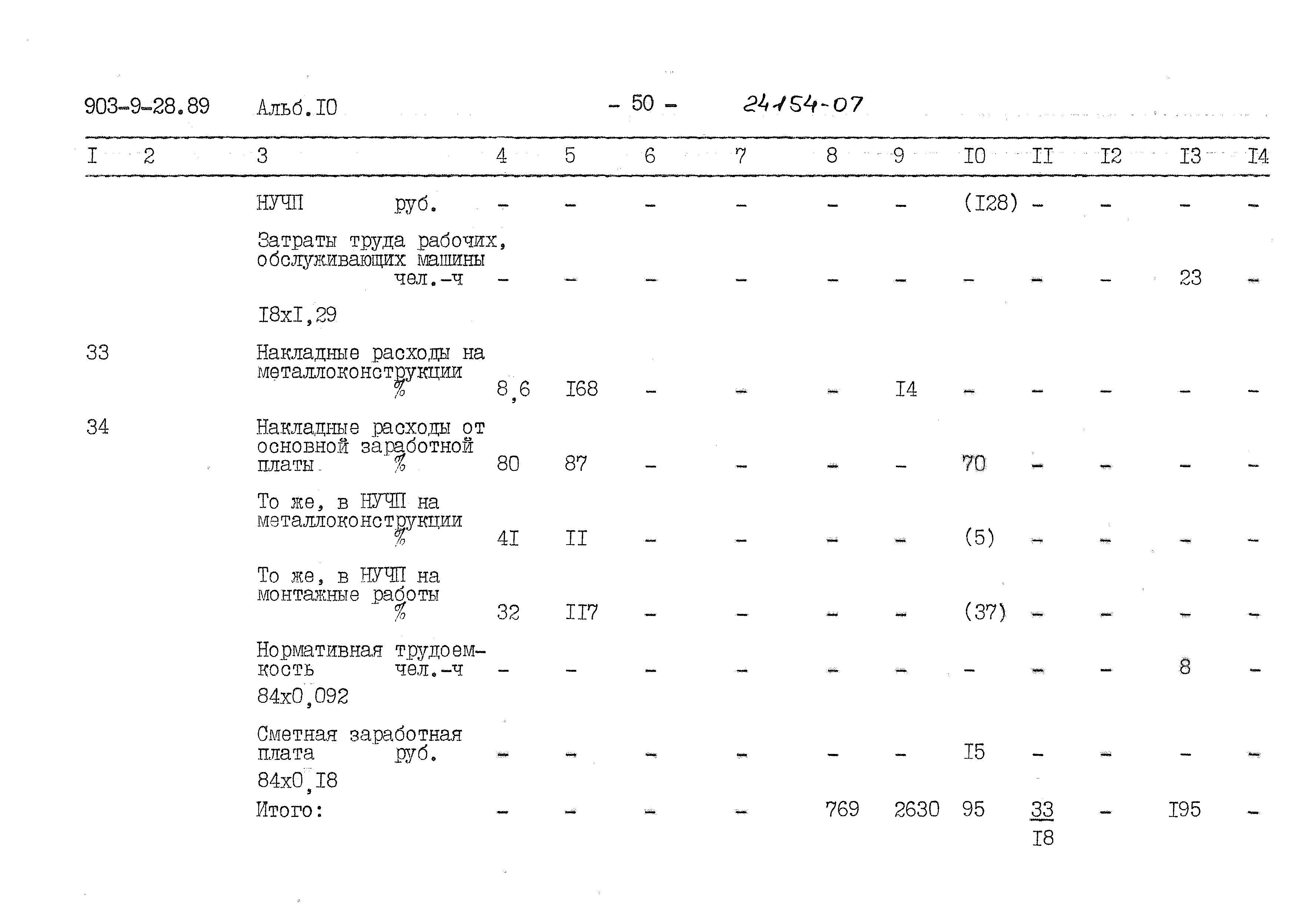 Типовой проект 903-9-28.89