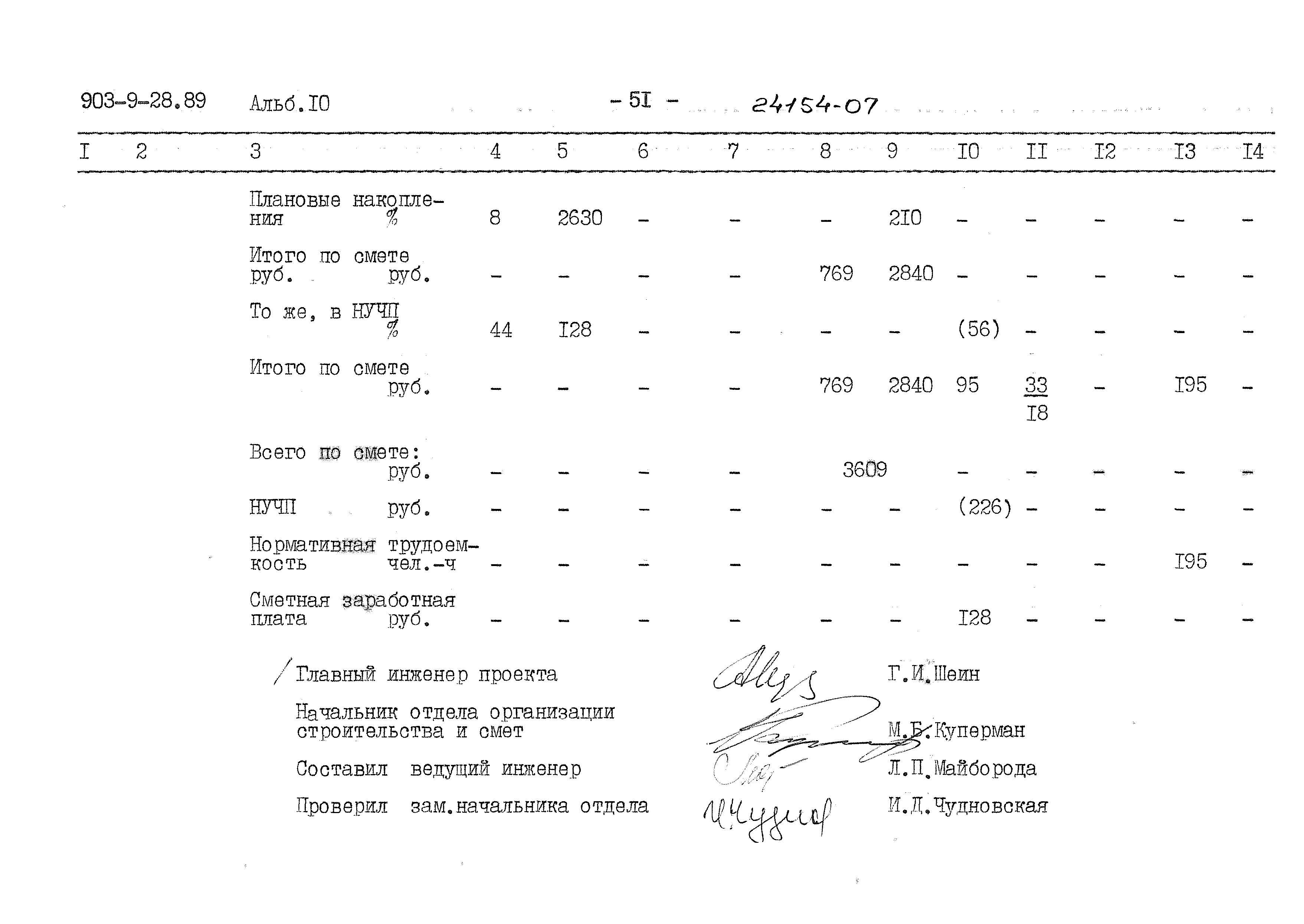 Типовой проект 903-9-28.89