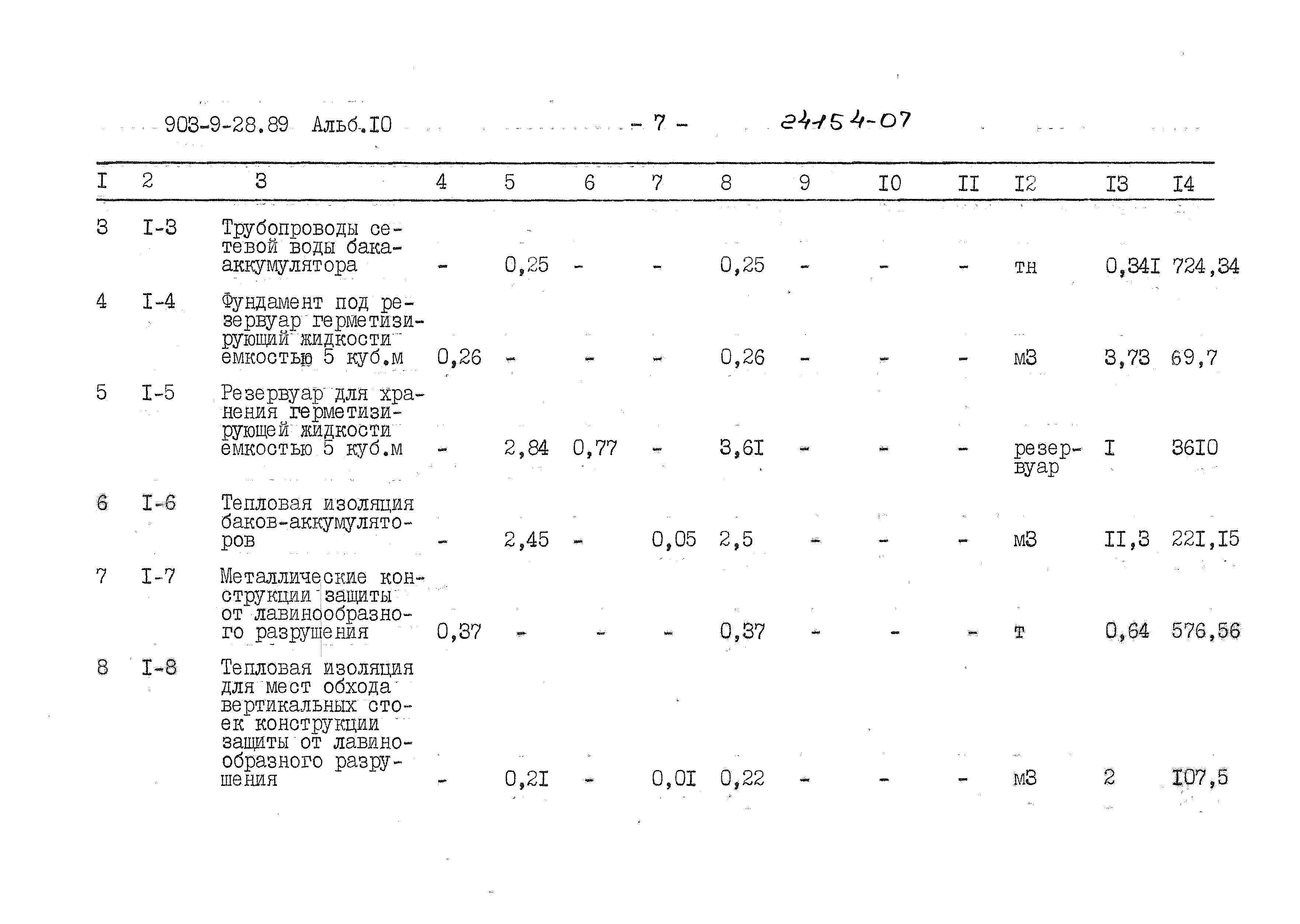 Типовой проект 903-9-28.89