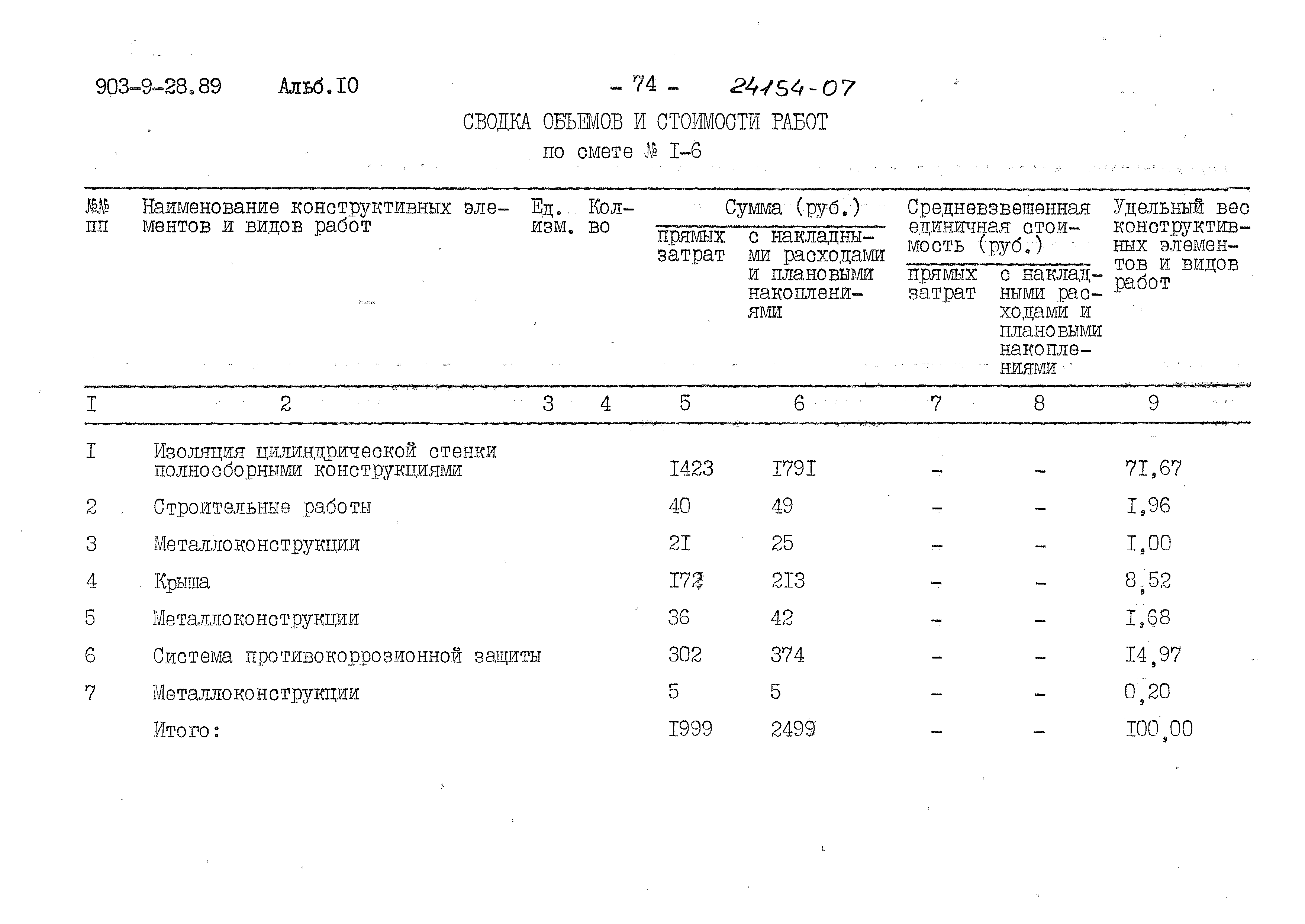 Типовой проект 903-9-28.89