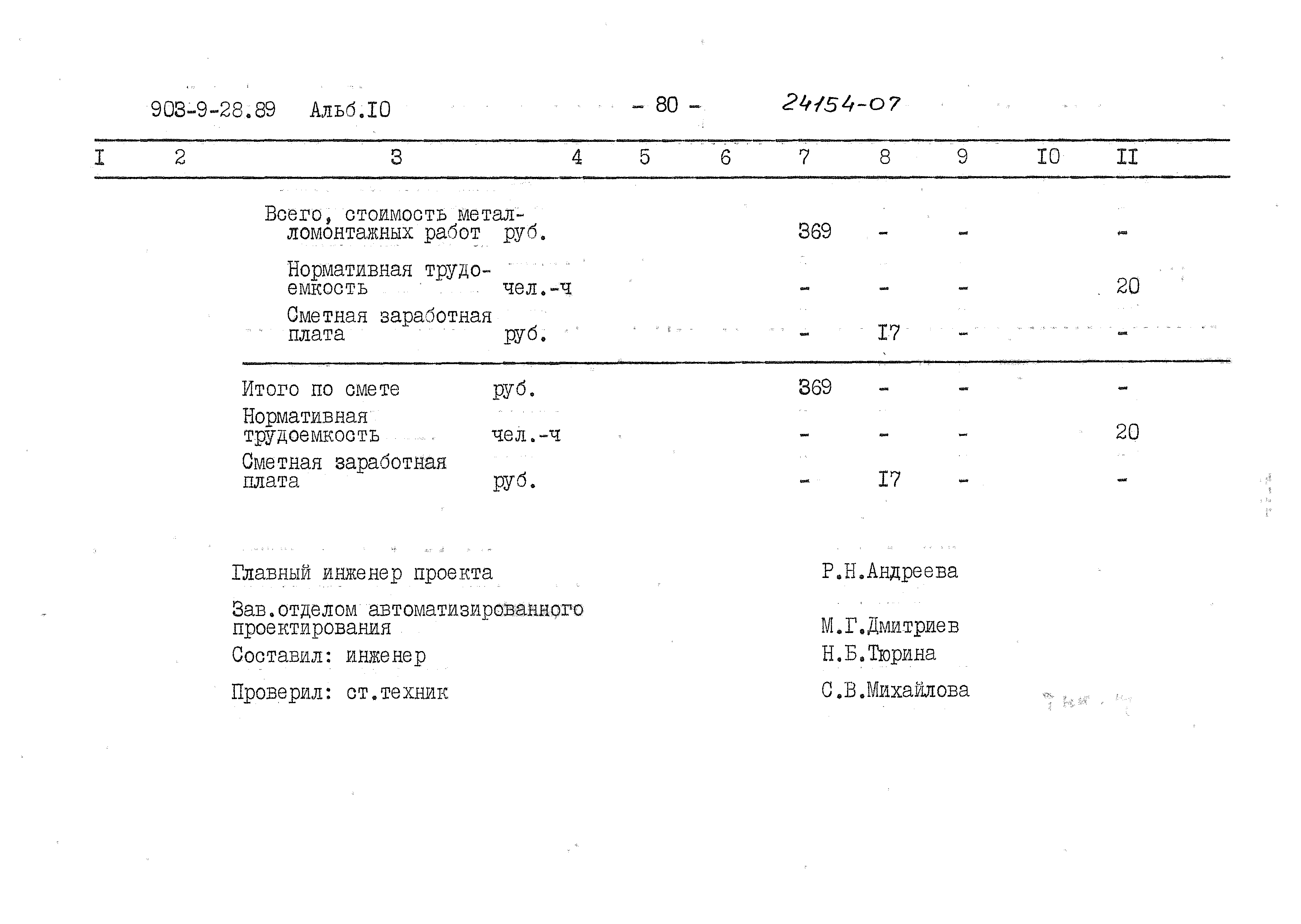 Типовой проект 903-9-28.89