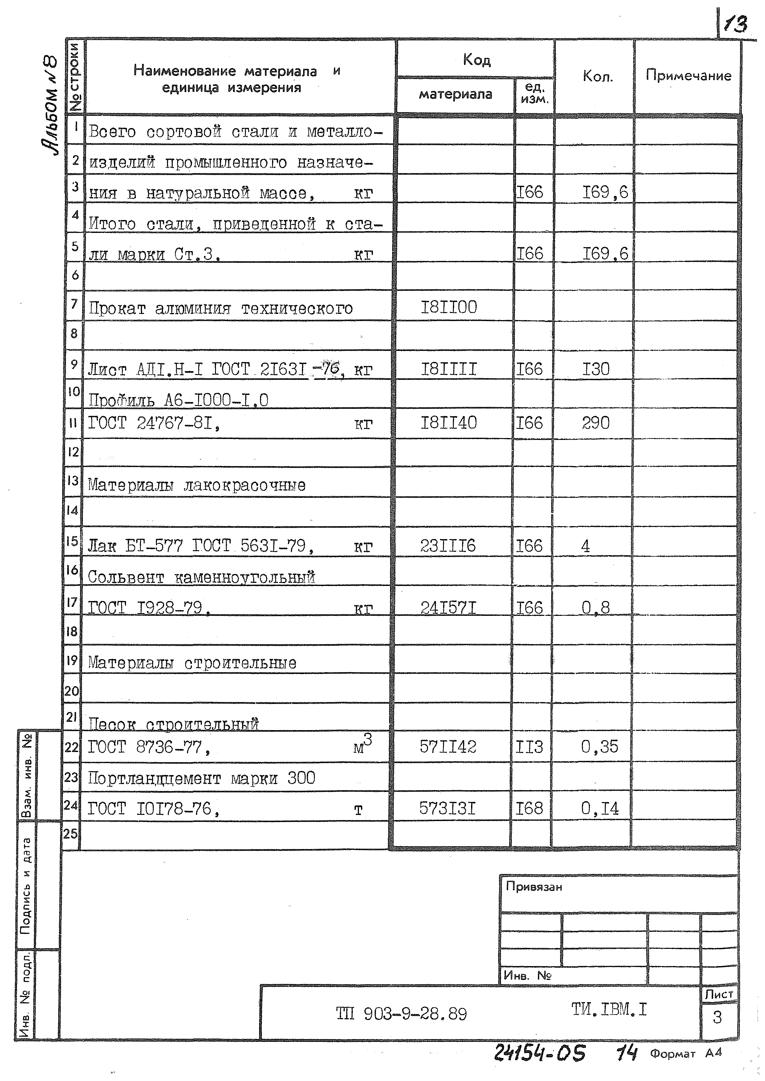 Типовой проект 903-9-28.89