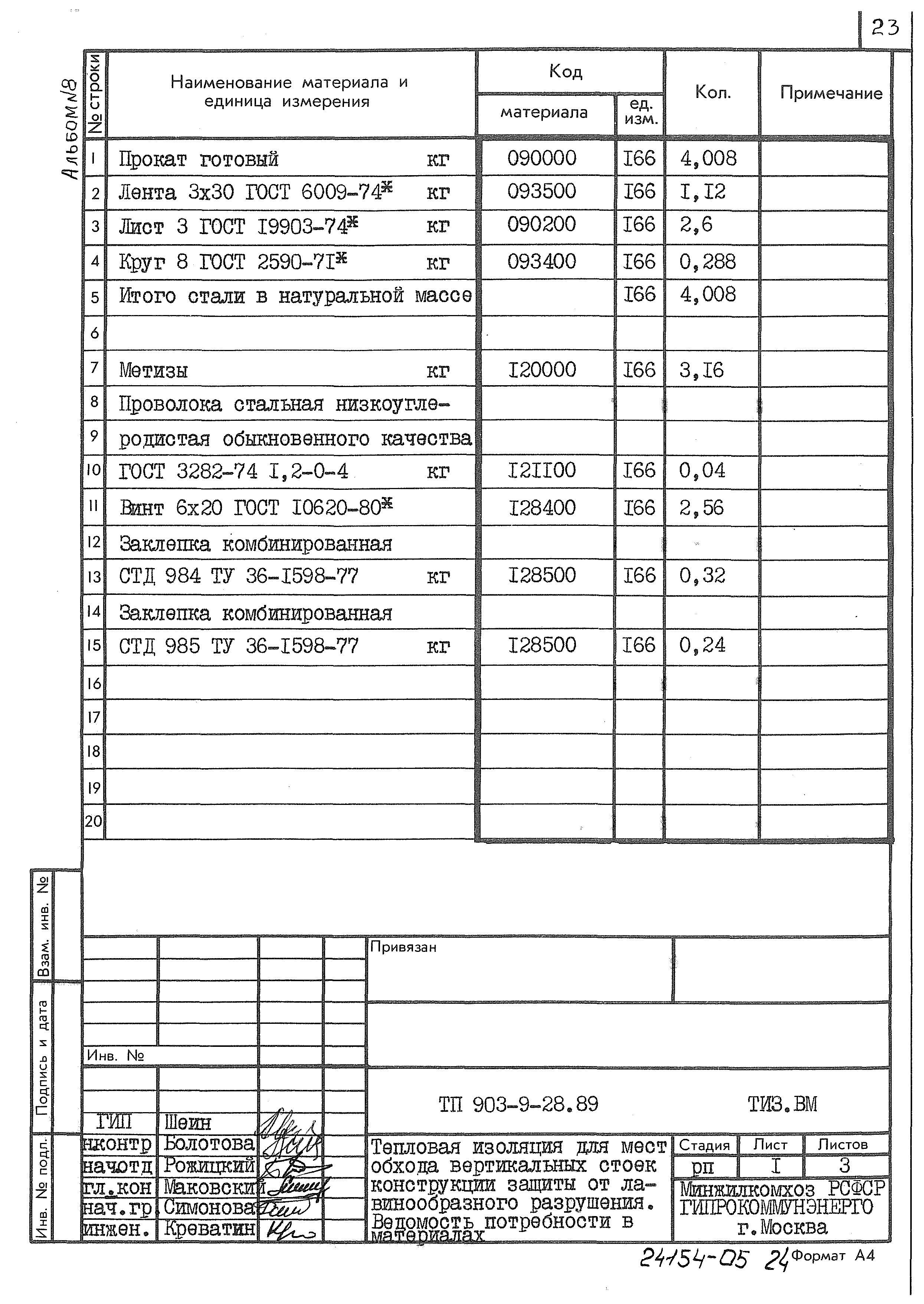 Типовой проект 903-9-28.89