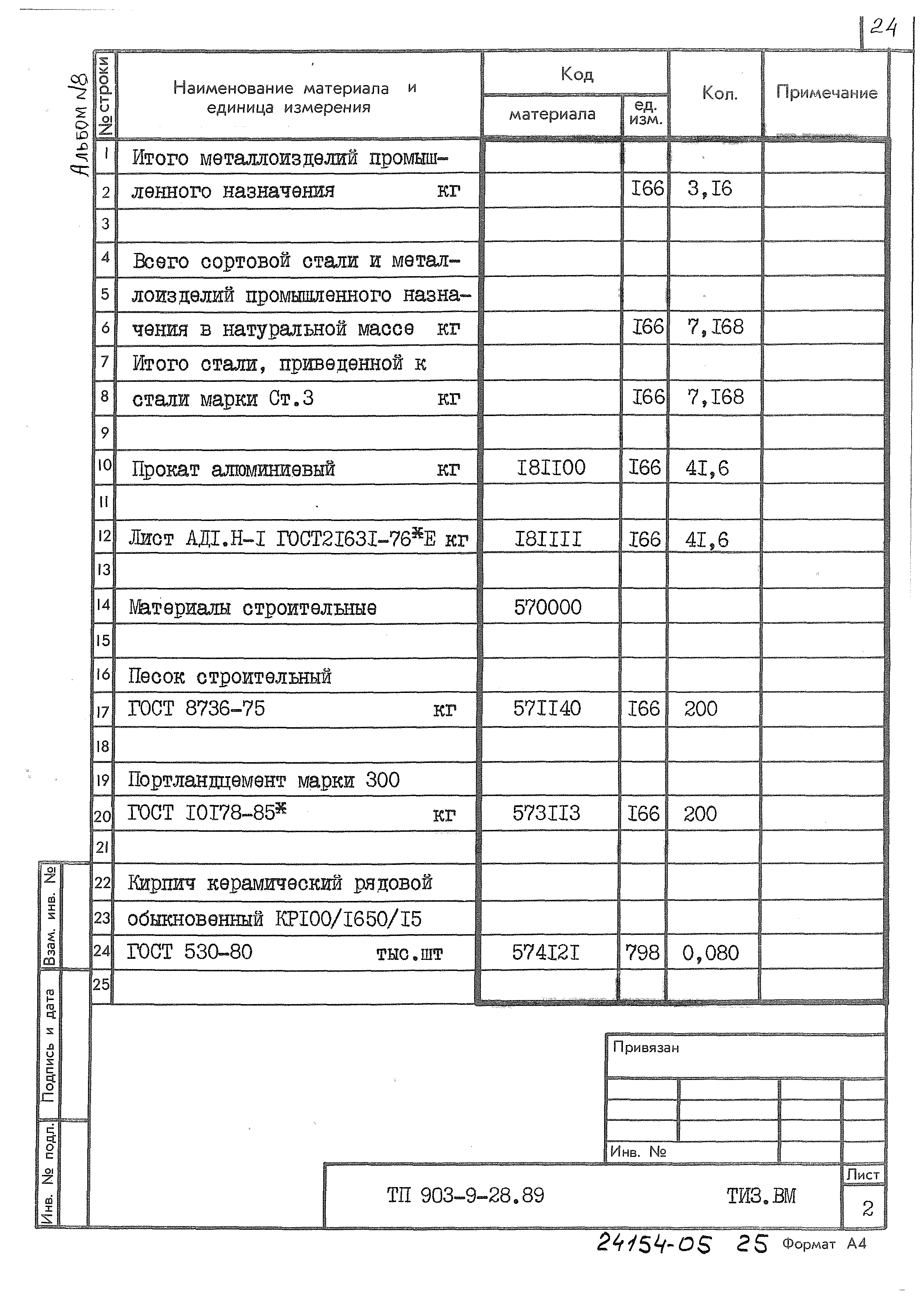 Типовой проект 903-9-28.89