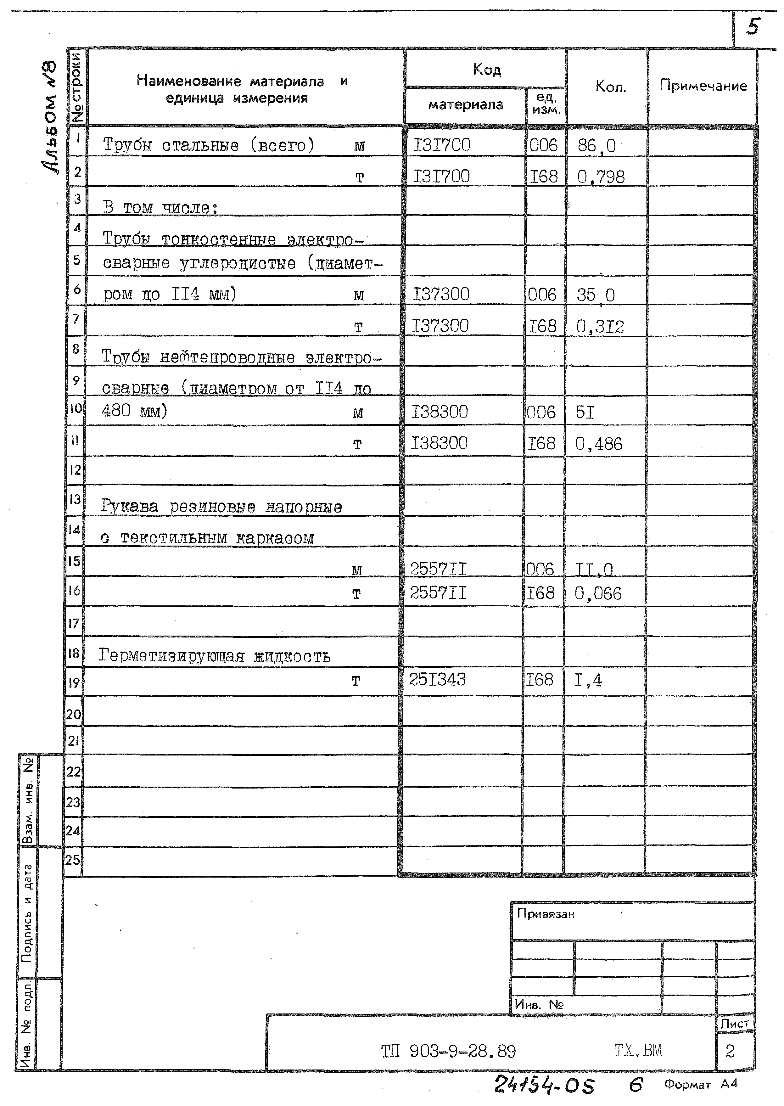 Типовой проект 903-9-28.89