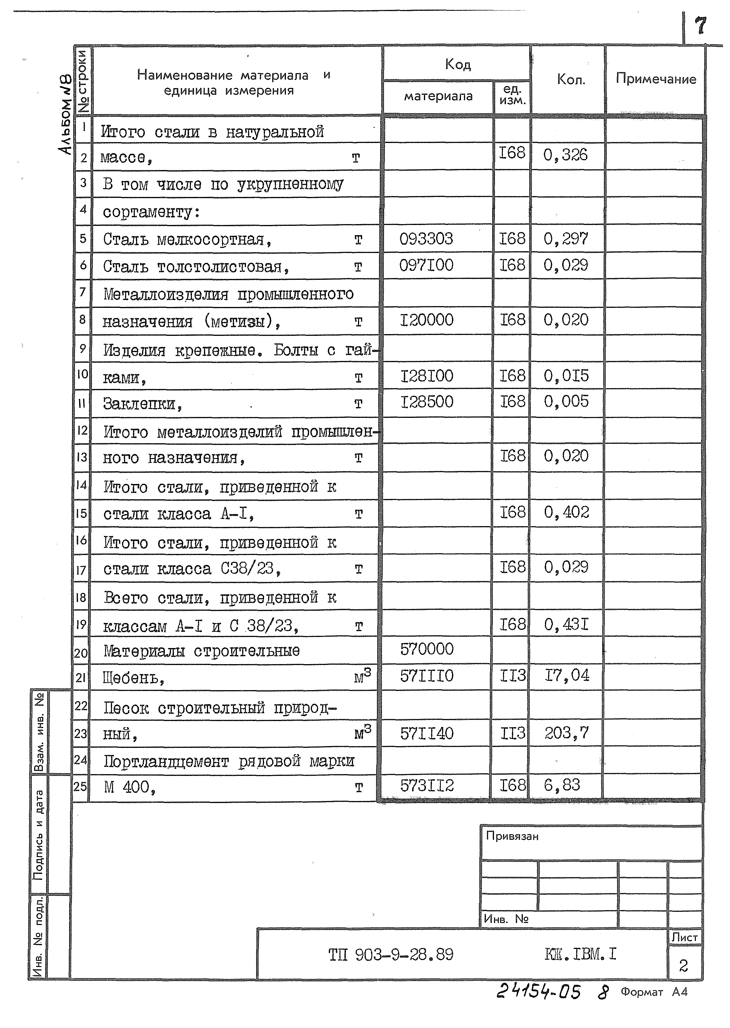 Типовой проект 903-9-28.89