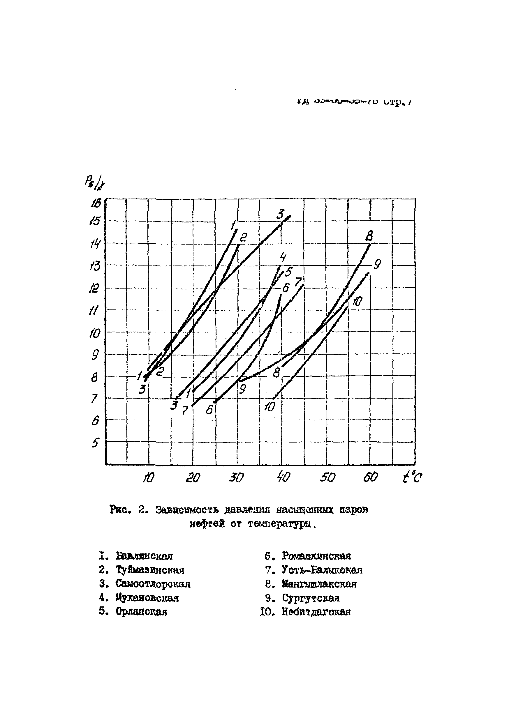 РД 39-30-39-78