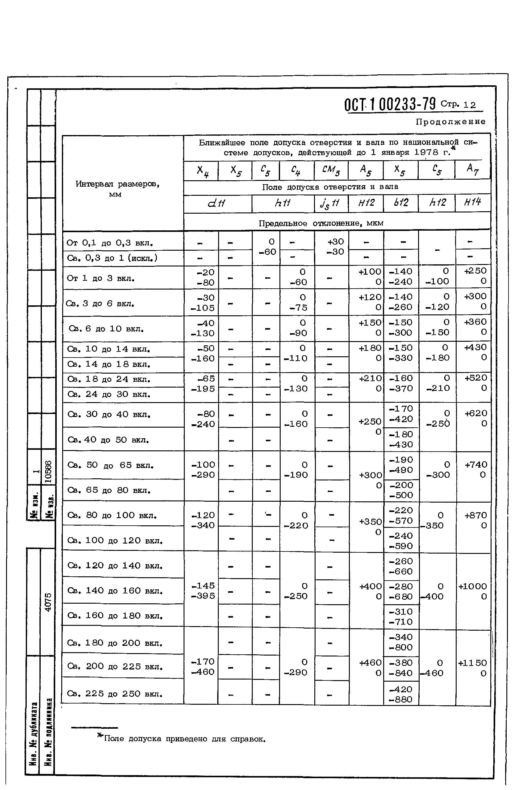 ОСТ 1 00233-79