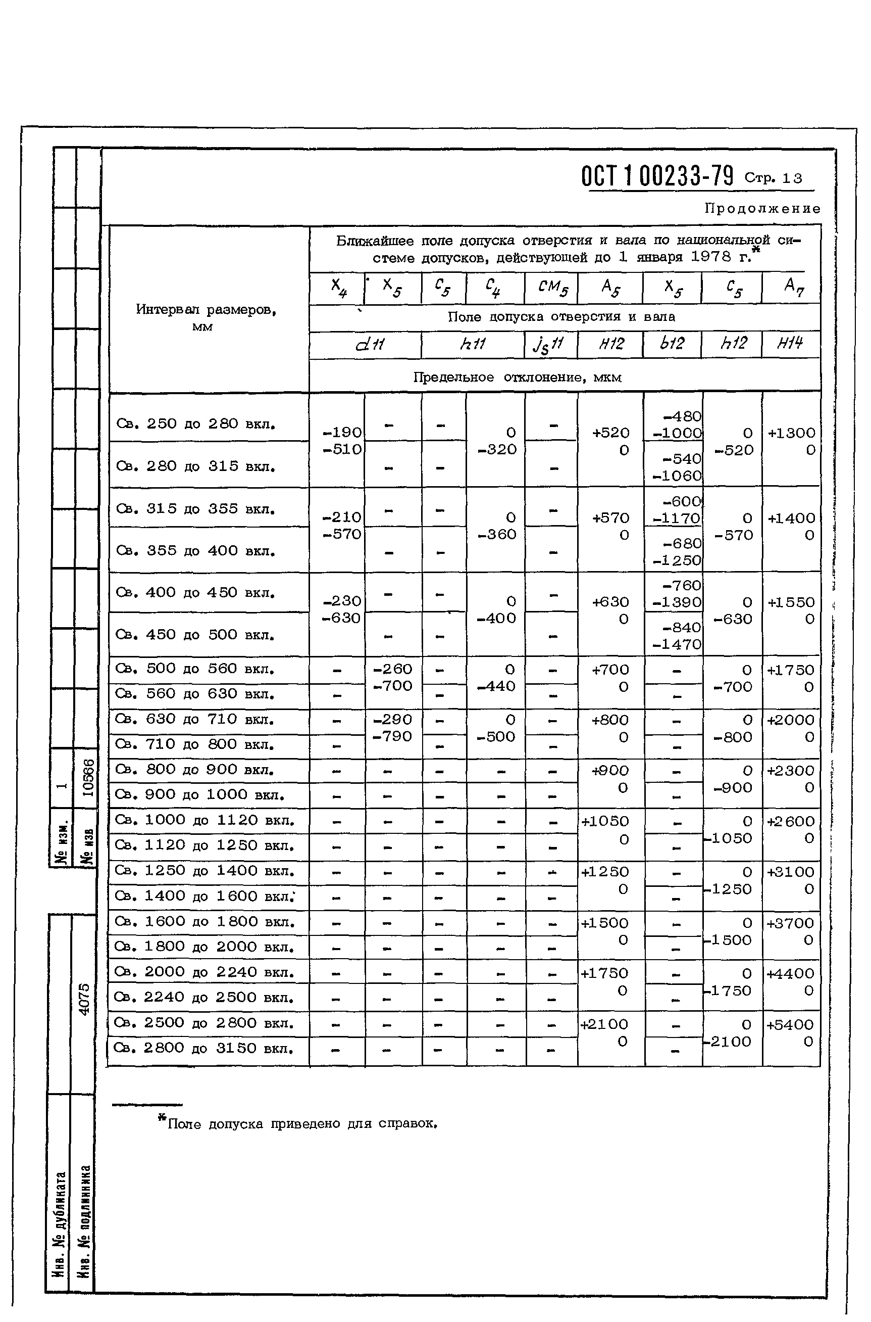 ОСТ 1 00233-79