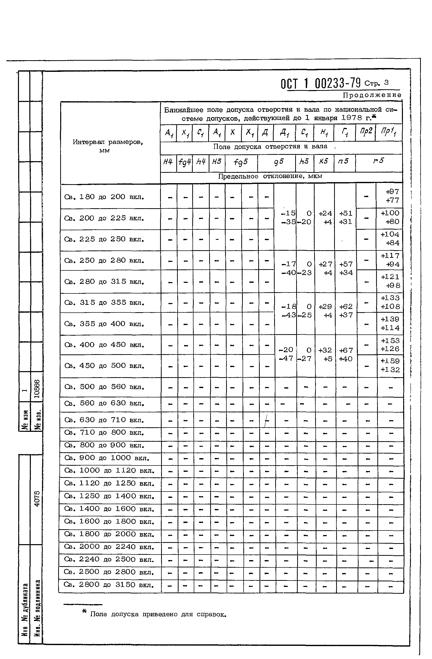 ОСТ 1 00233-79