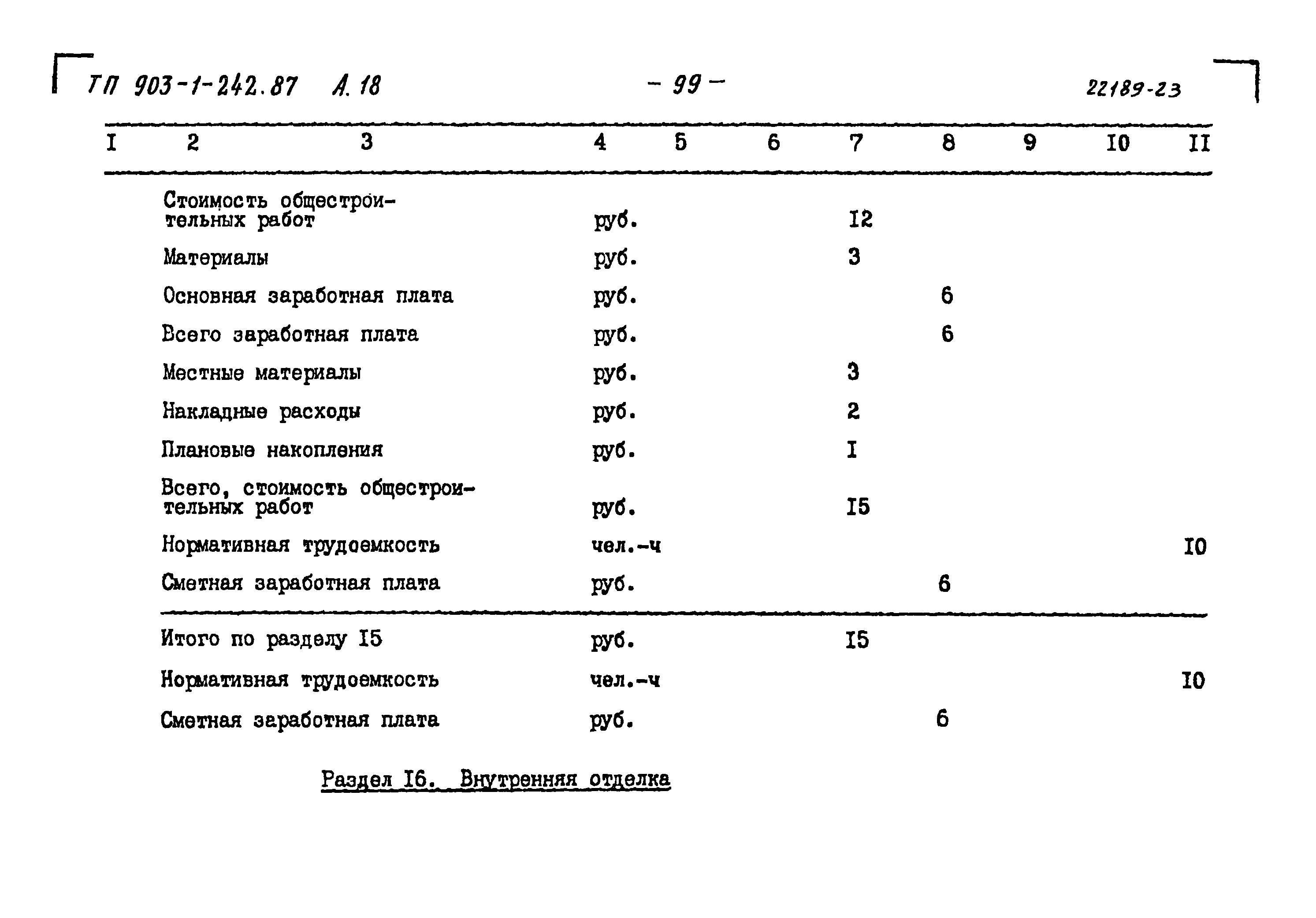 Типовой проект 903-1-242.87