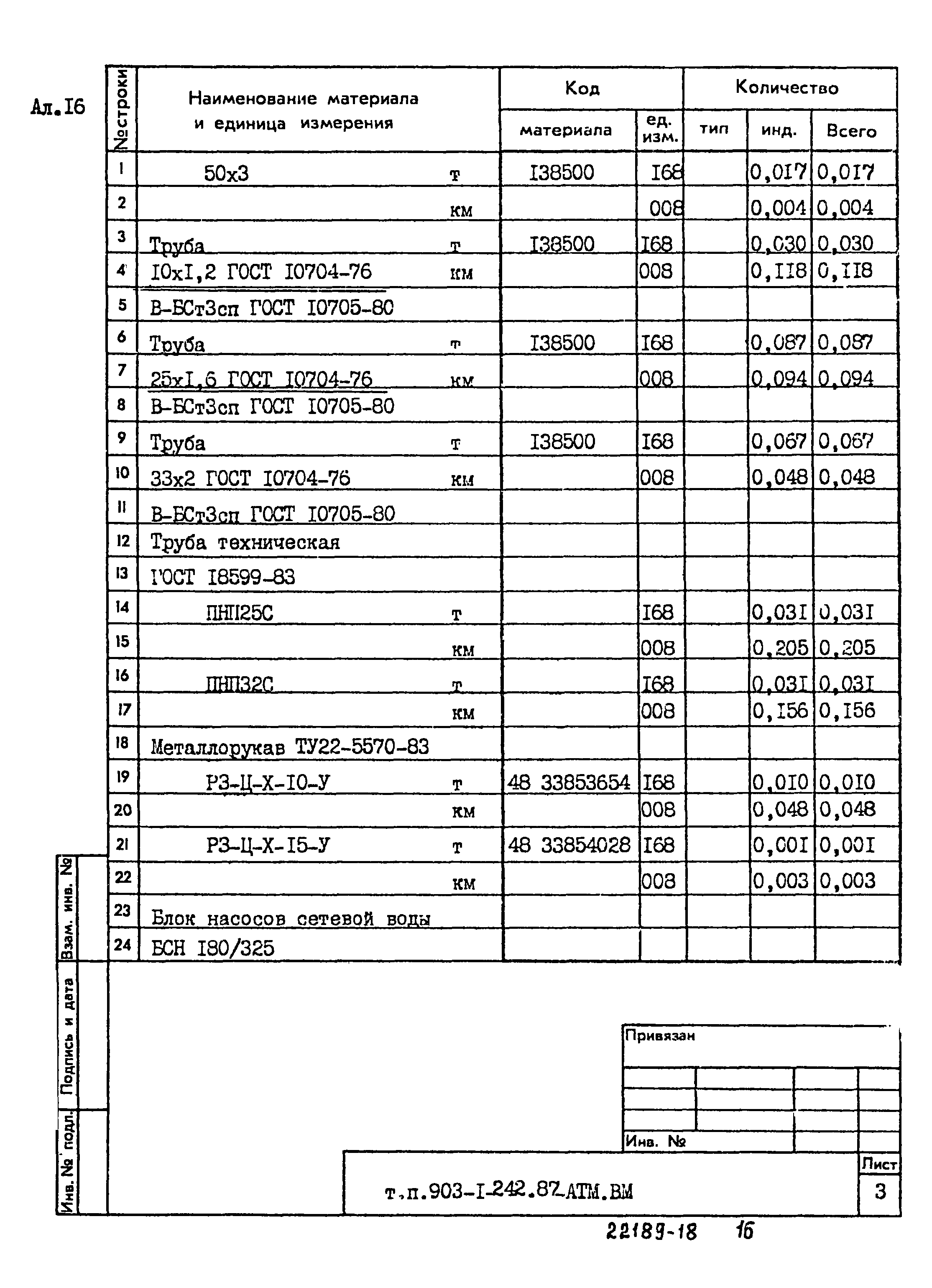 Типовой проект 903-1-242.87