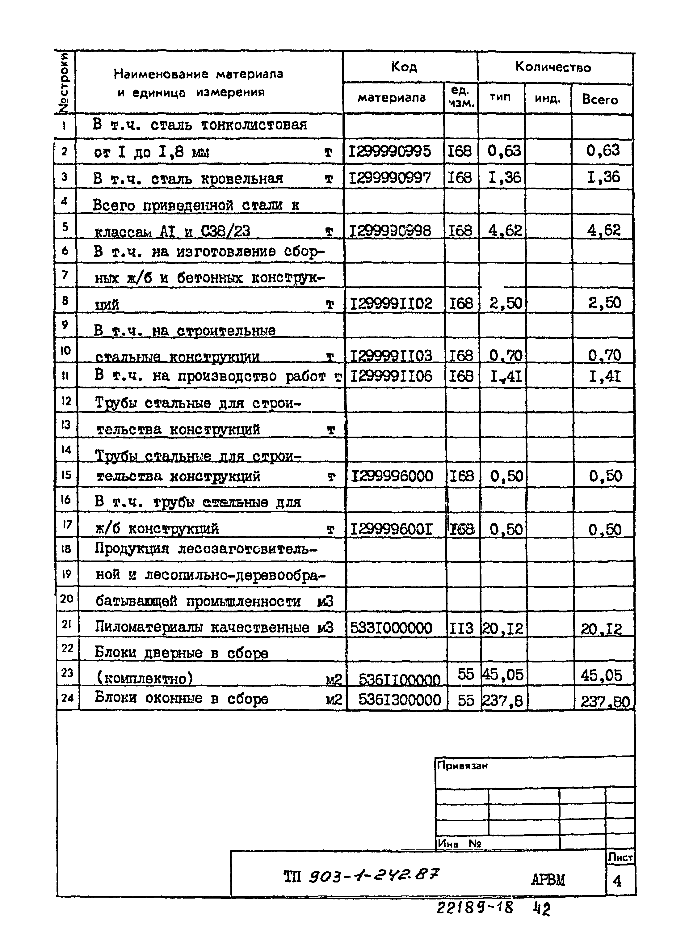 Типовой проект 903-1-242.87