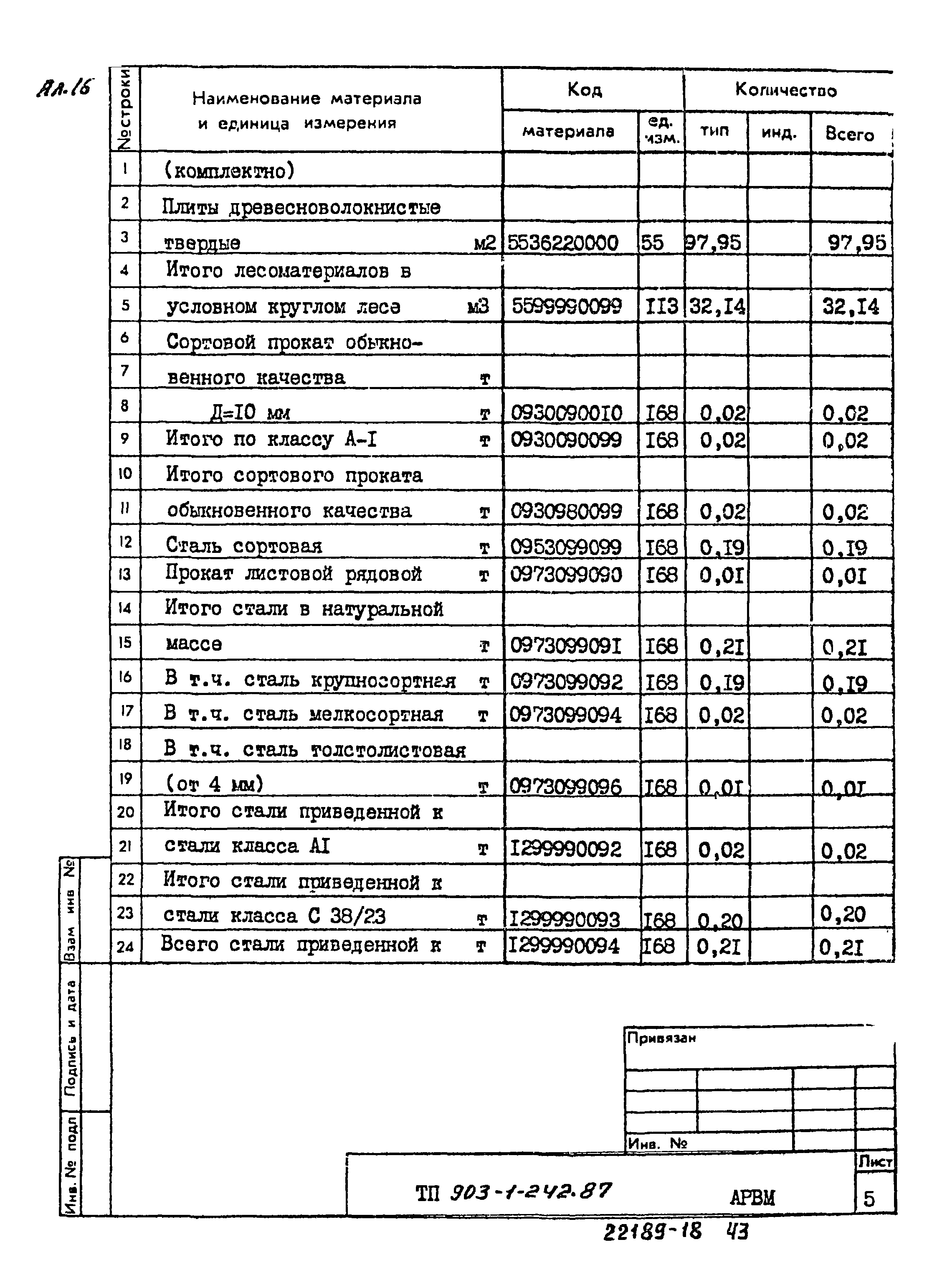 Типовой проект 903-1-242.87