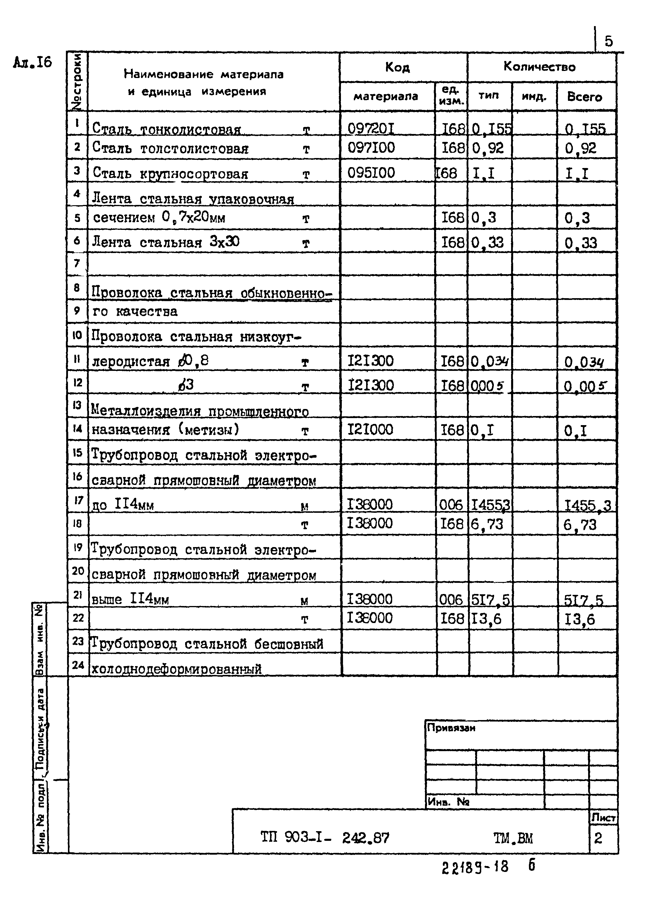 Типовой проект 903-1-242.87